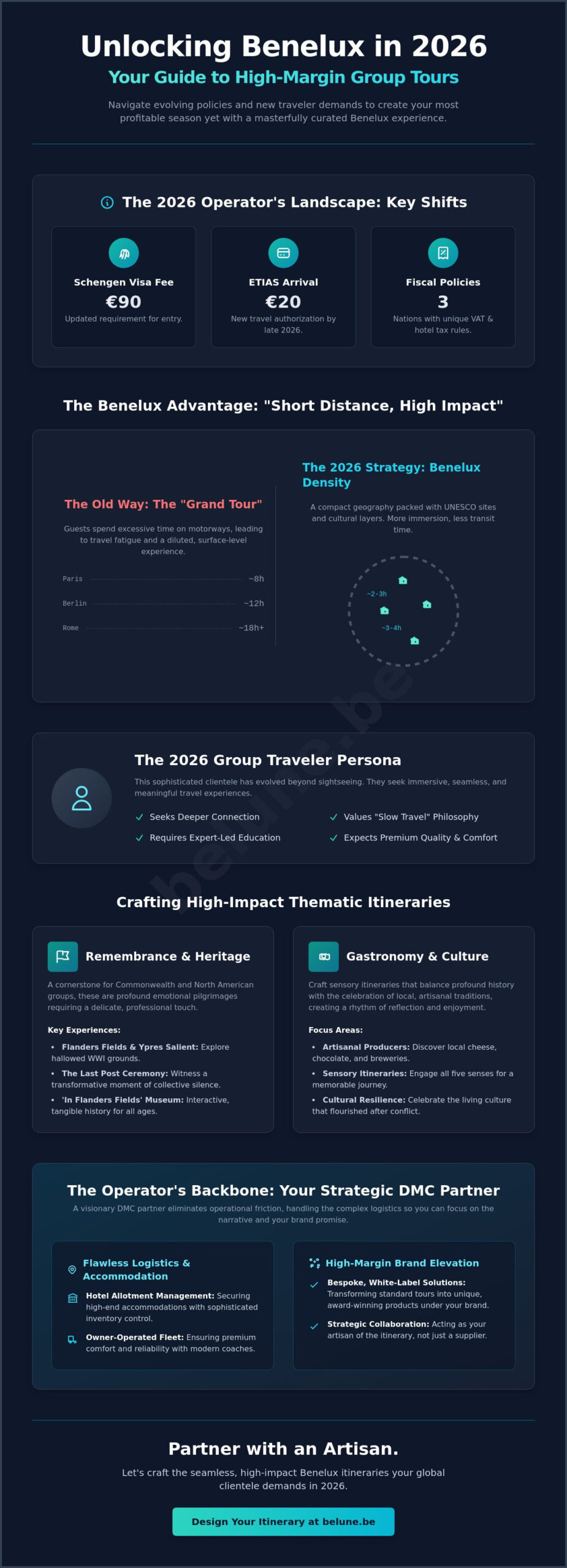 Benelux Group Tour Highlights for Travel Operators: A 2026 Strategy Guide