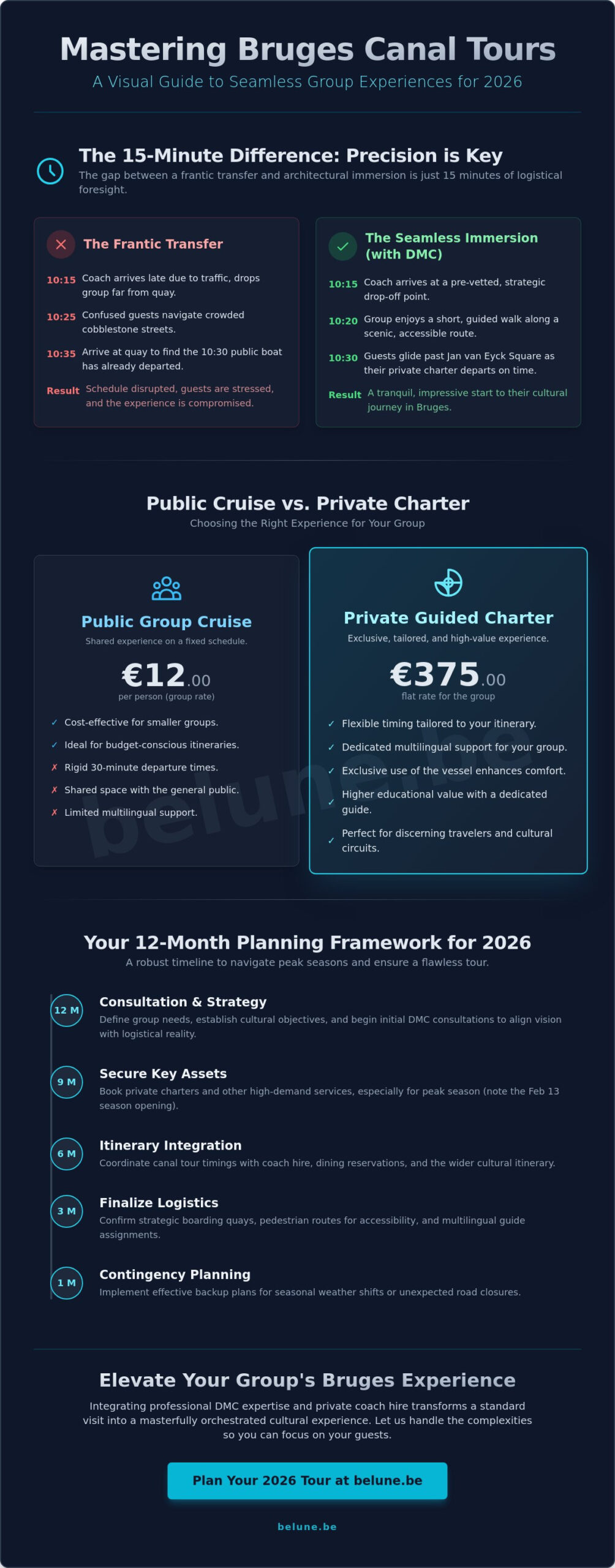 Bruges Canal Tours for Groups: A Masterclass in Logistical Excellence for 2026