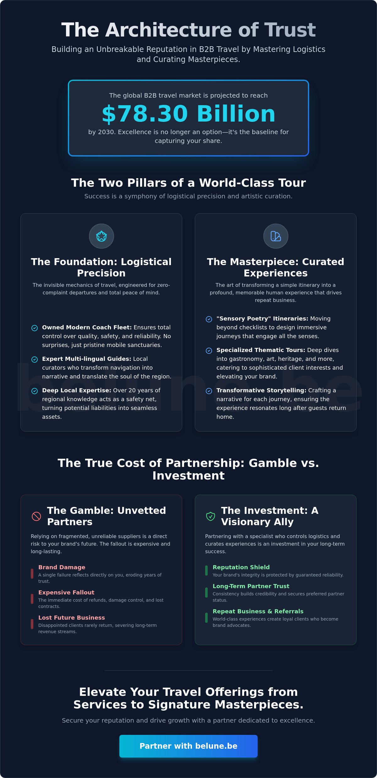 Building a Reputation with Quality Tours: The B2B Guide to Excellence