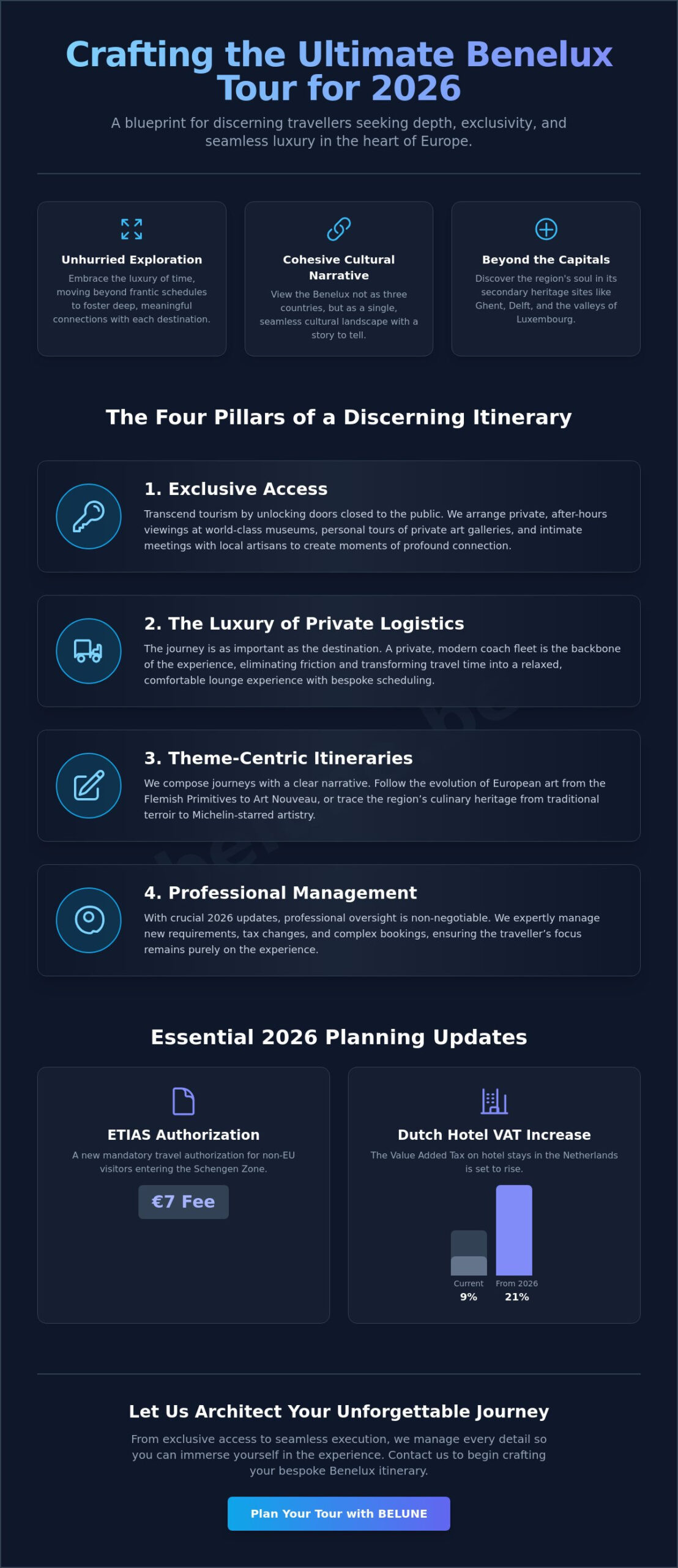 Curating the Ultimate Benelux Tour Itinerary for Discerning Clients in 2026