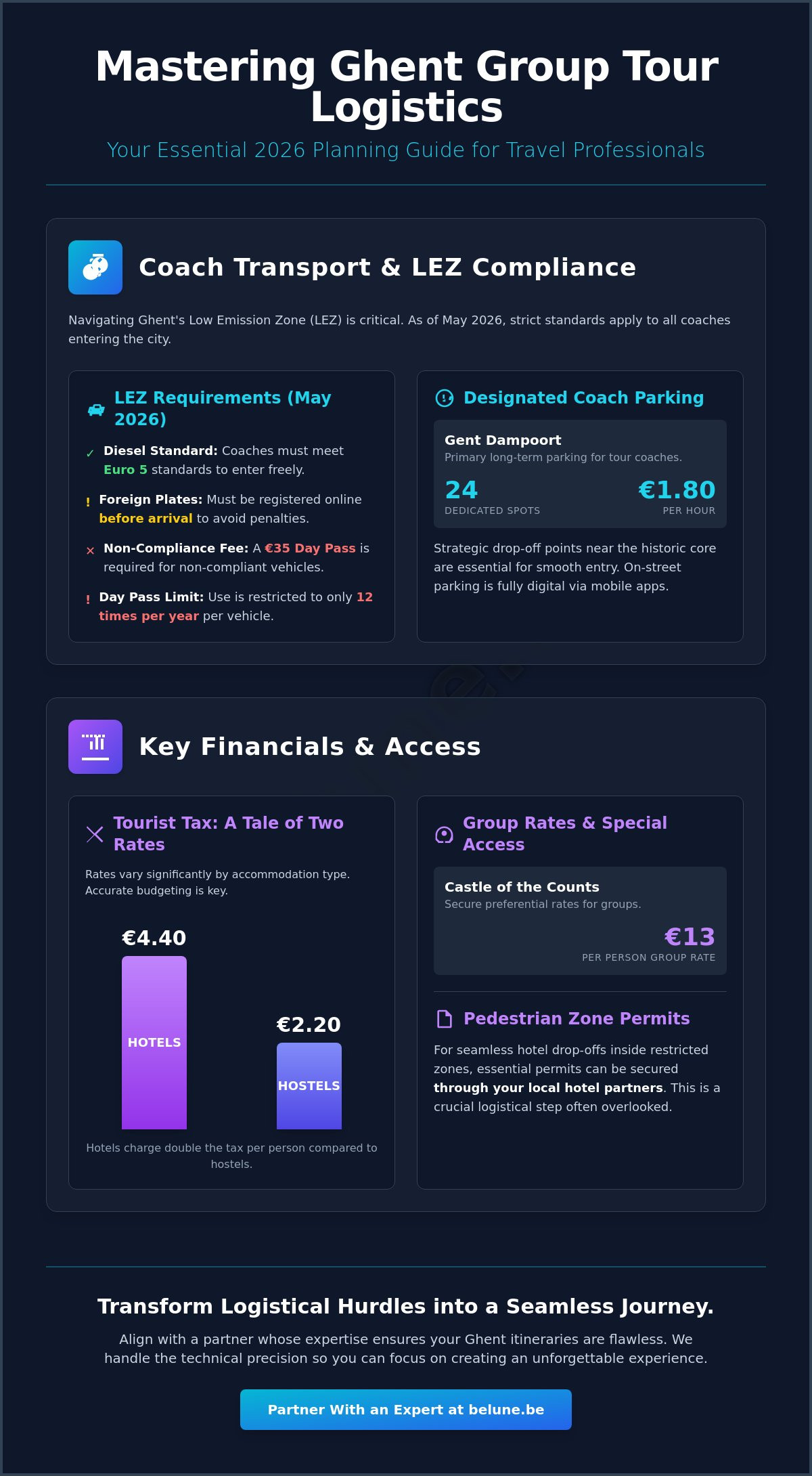Mastering Ghent Group Tour Logistics: A 2026 Guide for Travel Agents