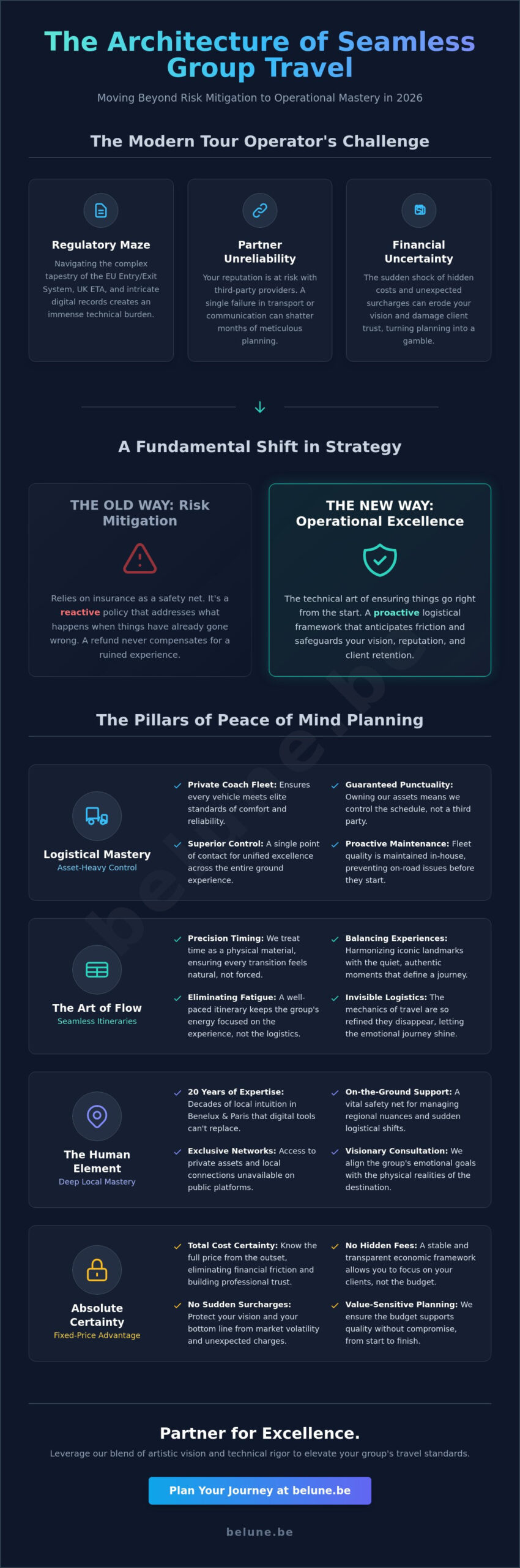 Peace of Mind Group Tour Planning: The Art of Seamless Logistics in 2026