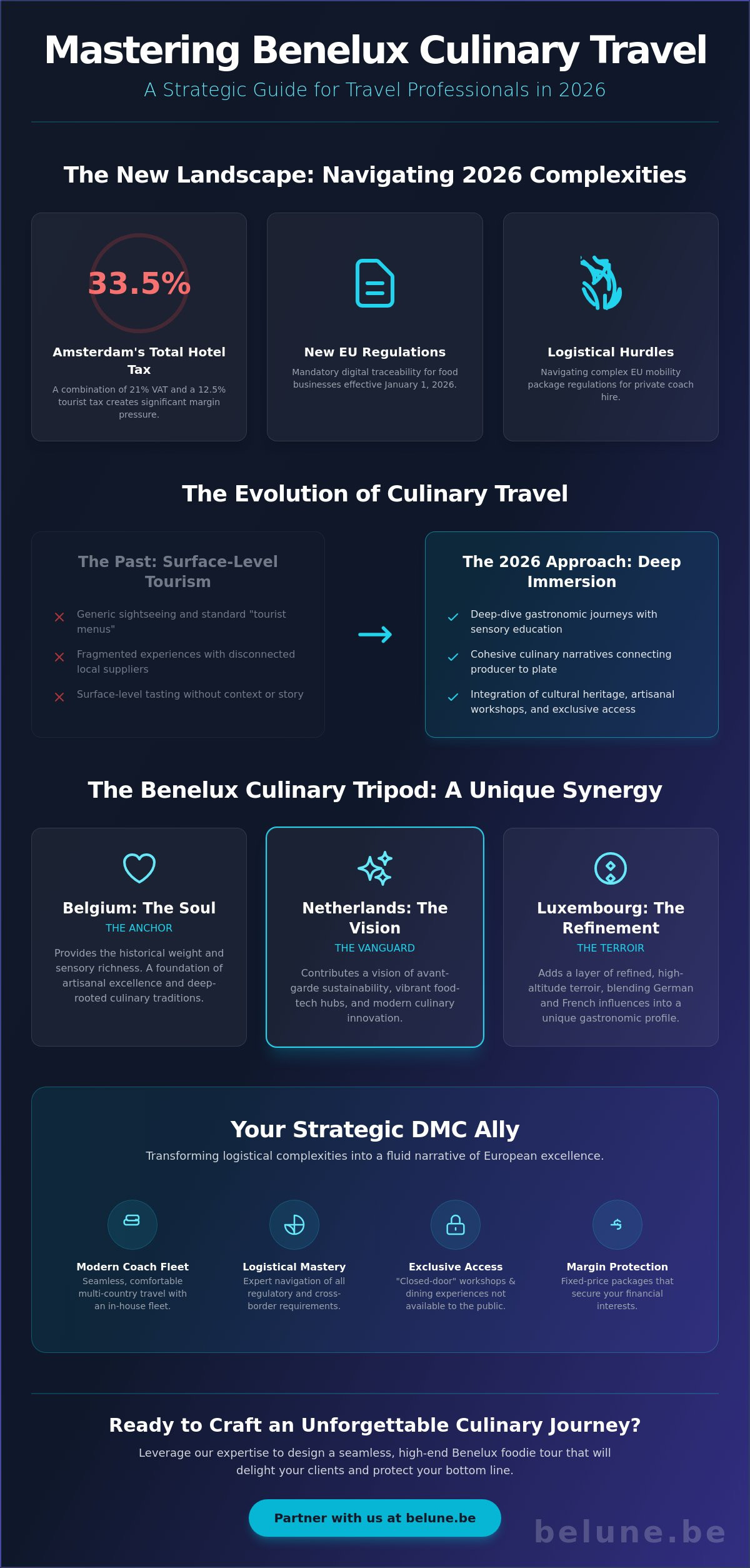Benelux Foodie Tour Packages: Designing Masterful Culinary Journeys for Groups in 2026