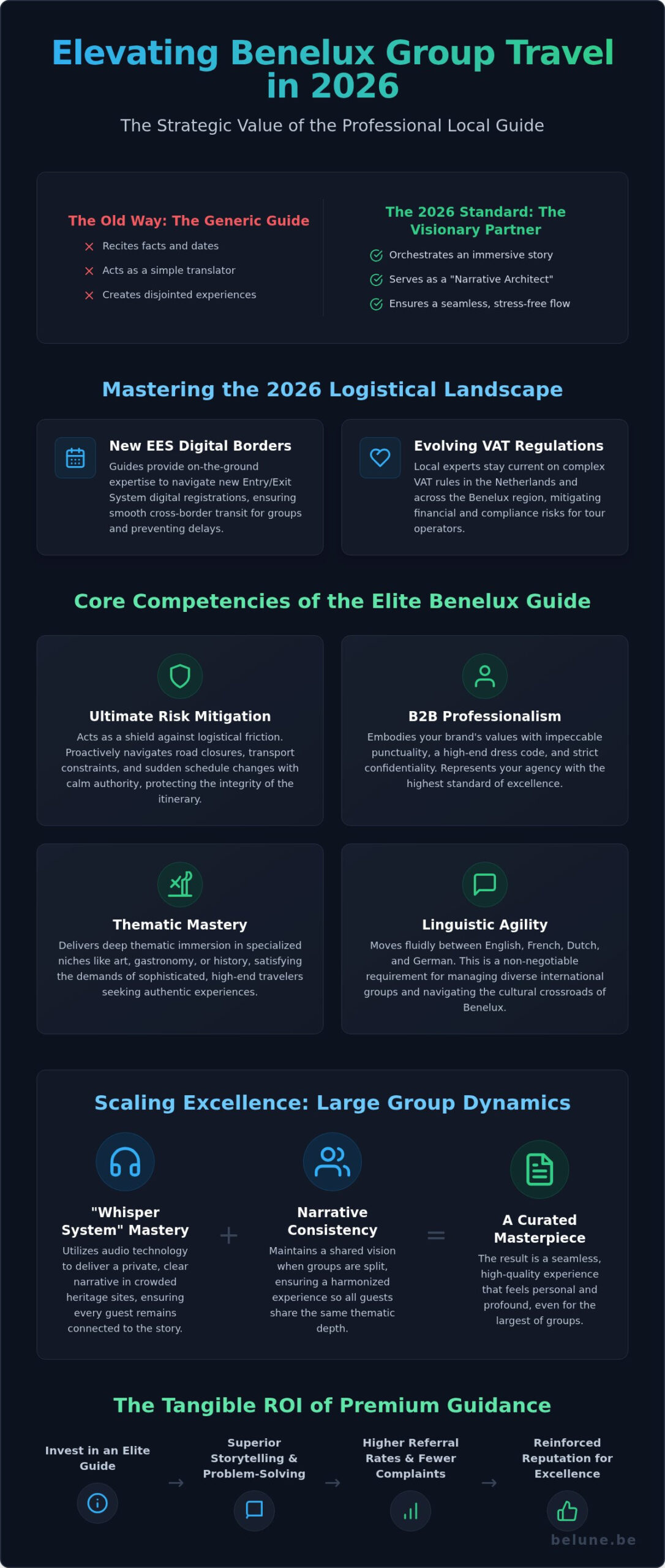 Benelux Group Guides: Expert Guidance for 2026