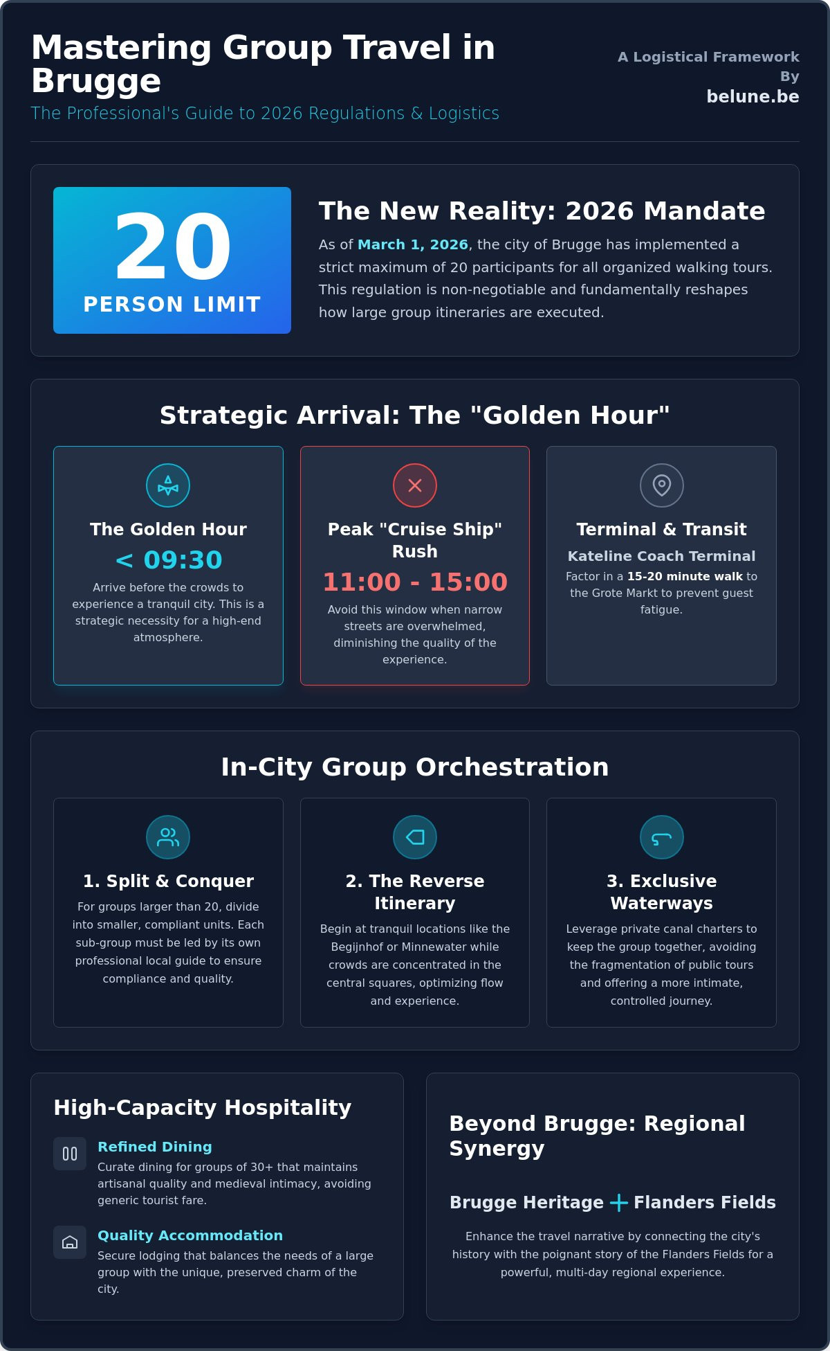 The Definitive Brugge Itinerary for Groups: A Masterclass in Logistical Orchestration for 2026