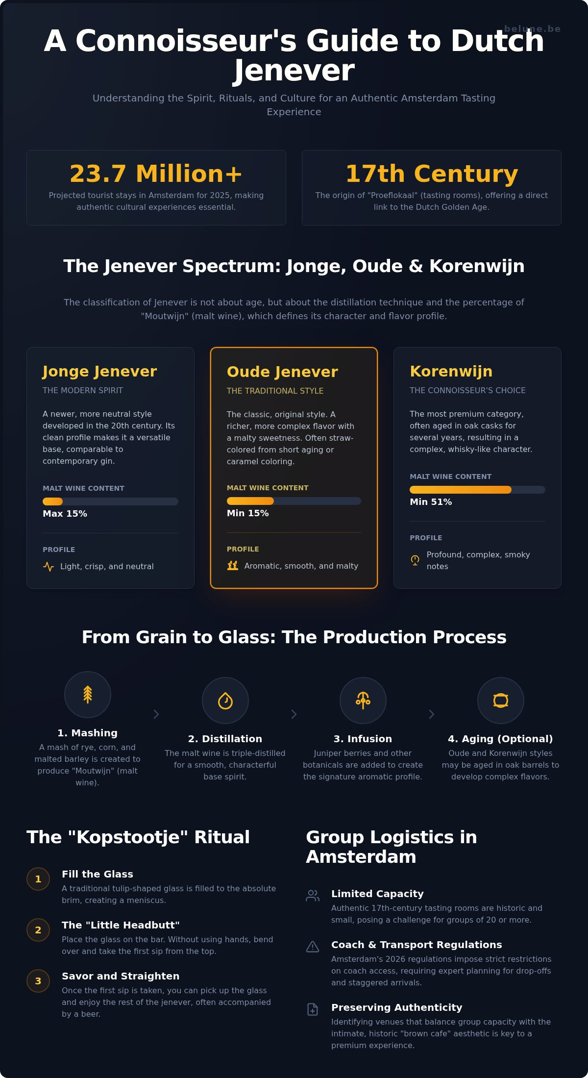 Amsterdam Jenever Tasting for Groups: 2026 Guide