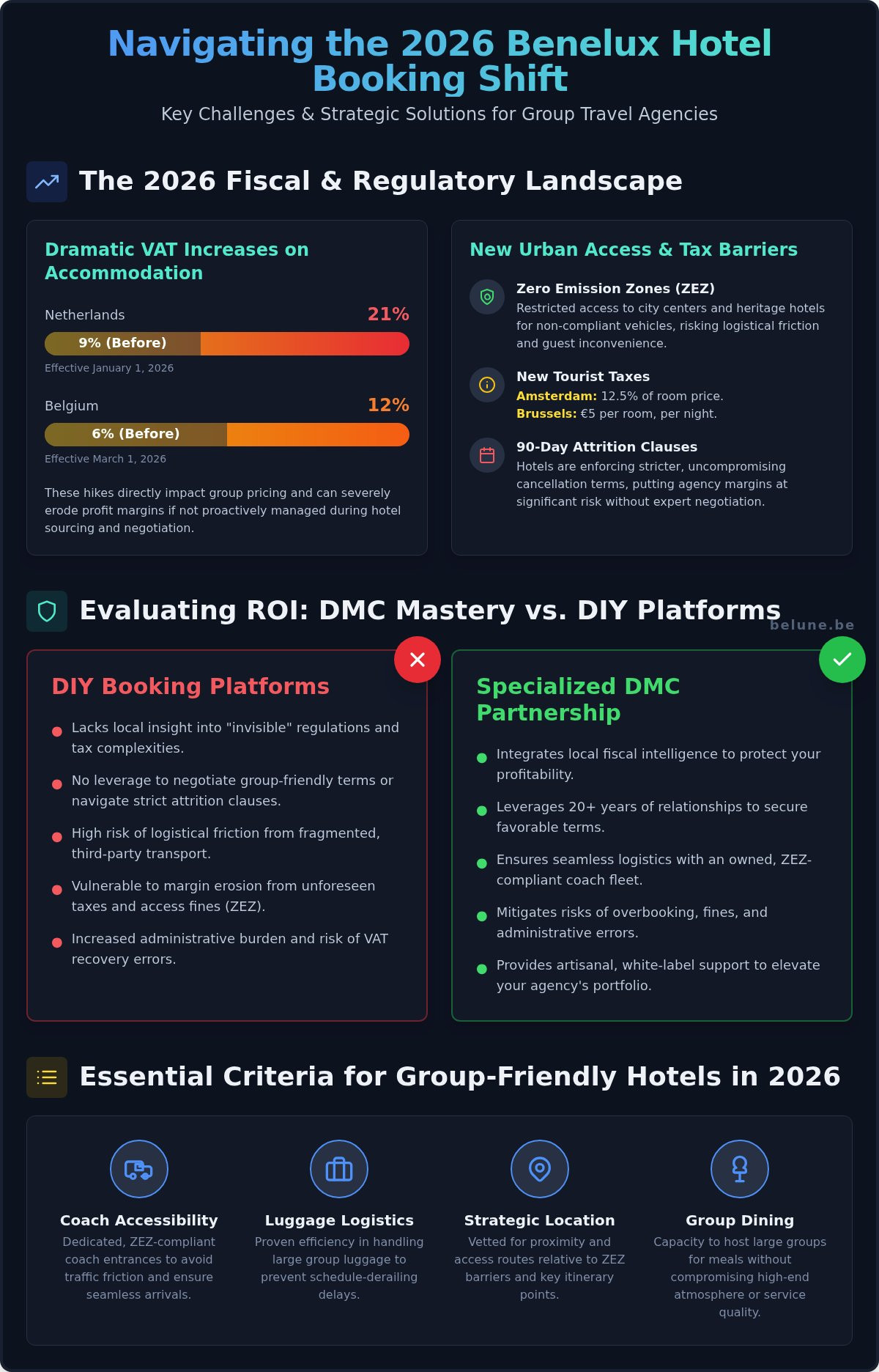 DMC Strategic Role: Benelux Hotel Booking Guide 2026
