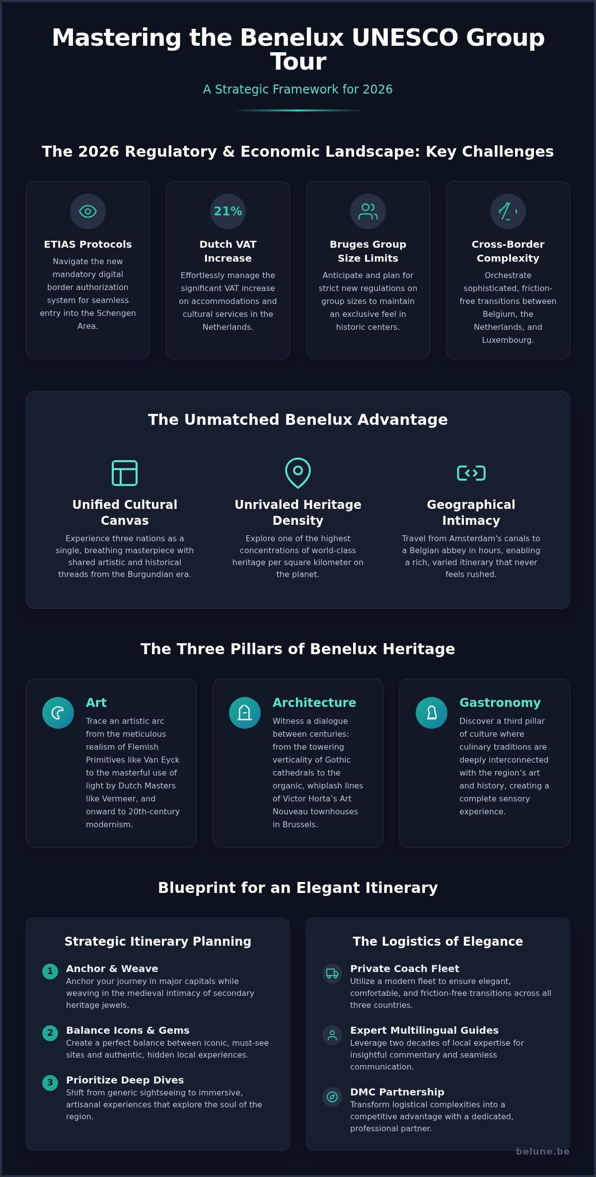 Mastering Culture Group Tours in Benelux: The Definitive 2026 Guide