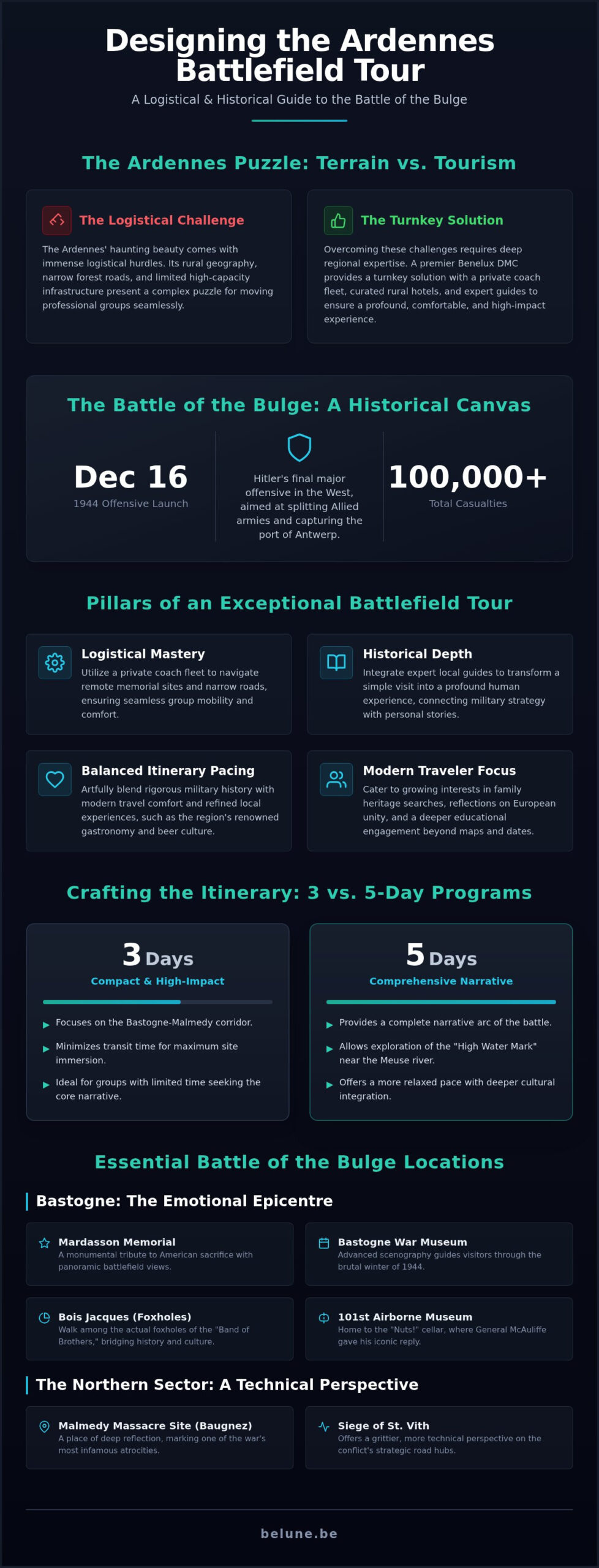 Battlefield Tour Ardennes: A Masterclass in WWII Group Travel Logistics