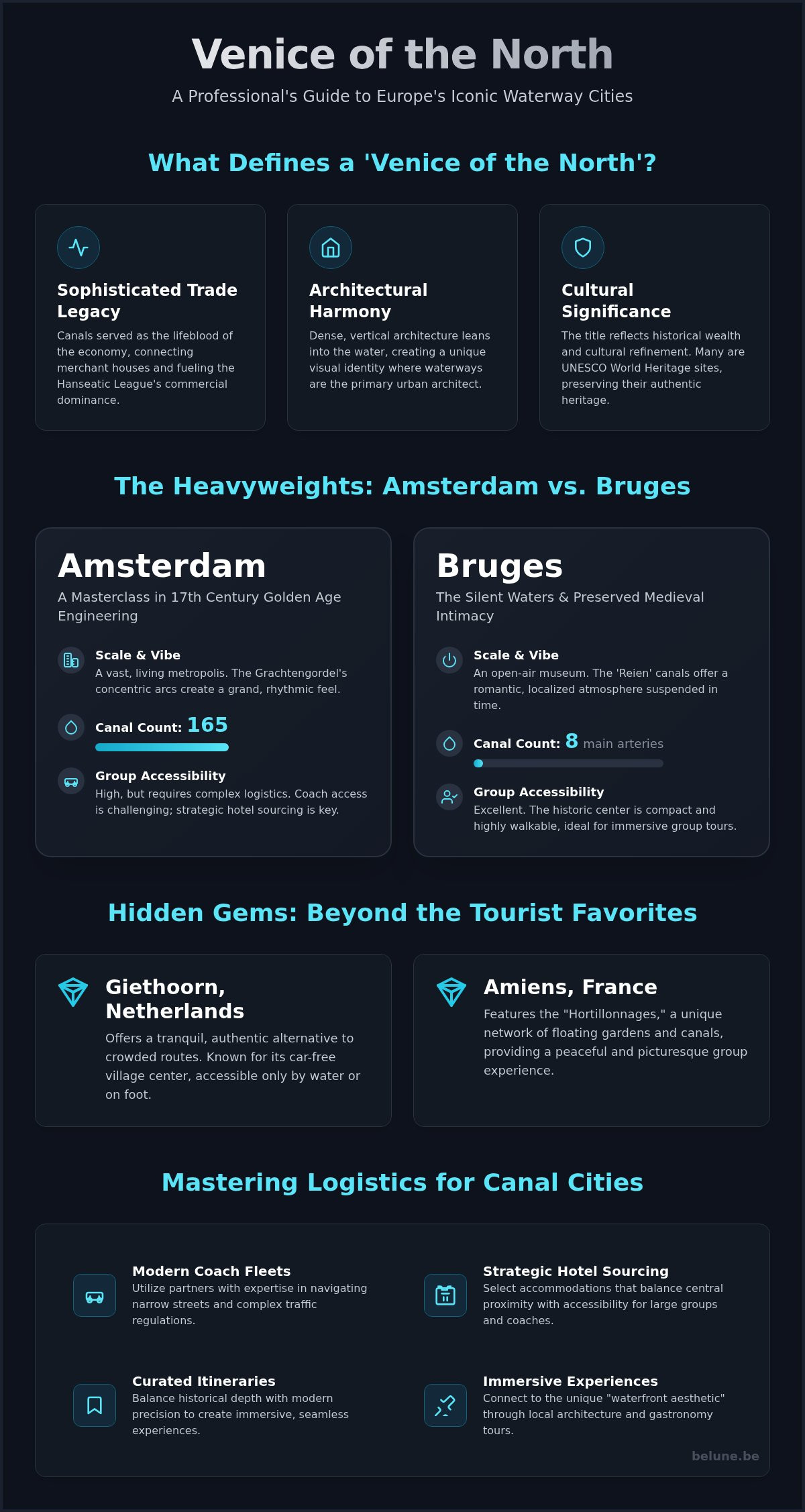Exploring the 'Venice of the North': A Masterclass in European Canal Cities for 2026