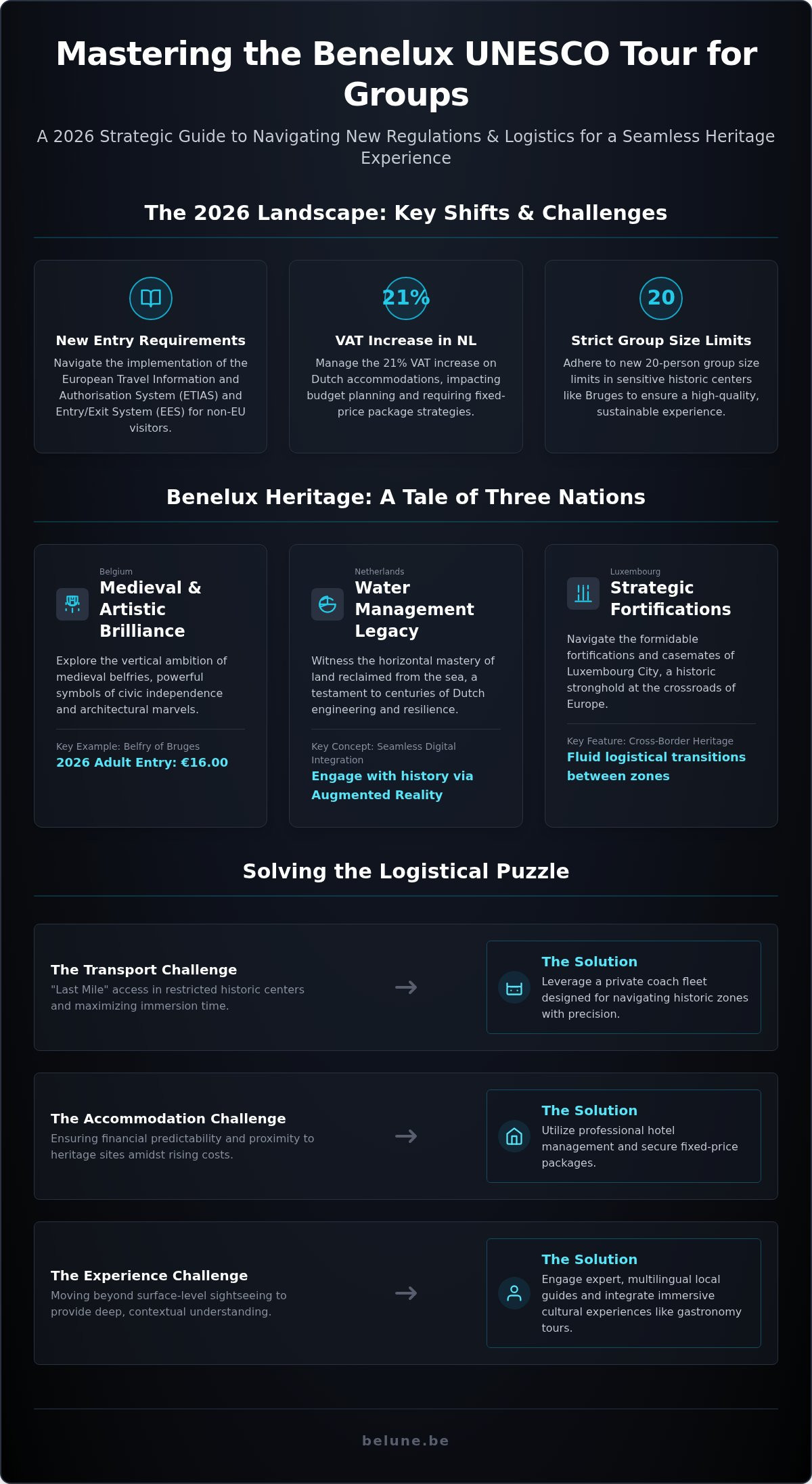 The Ultimate Benelux UNESCO Sites Tour for Groups: A 2026 Masterclass in Heritage