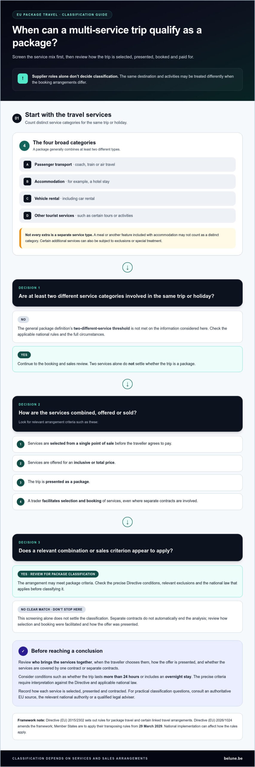 EU Package Travel Directive: Guide for Organisers