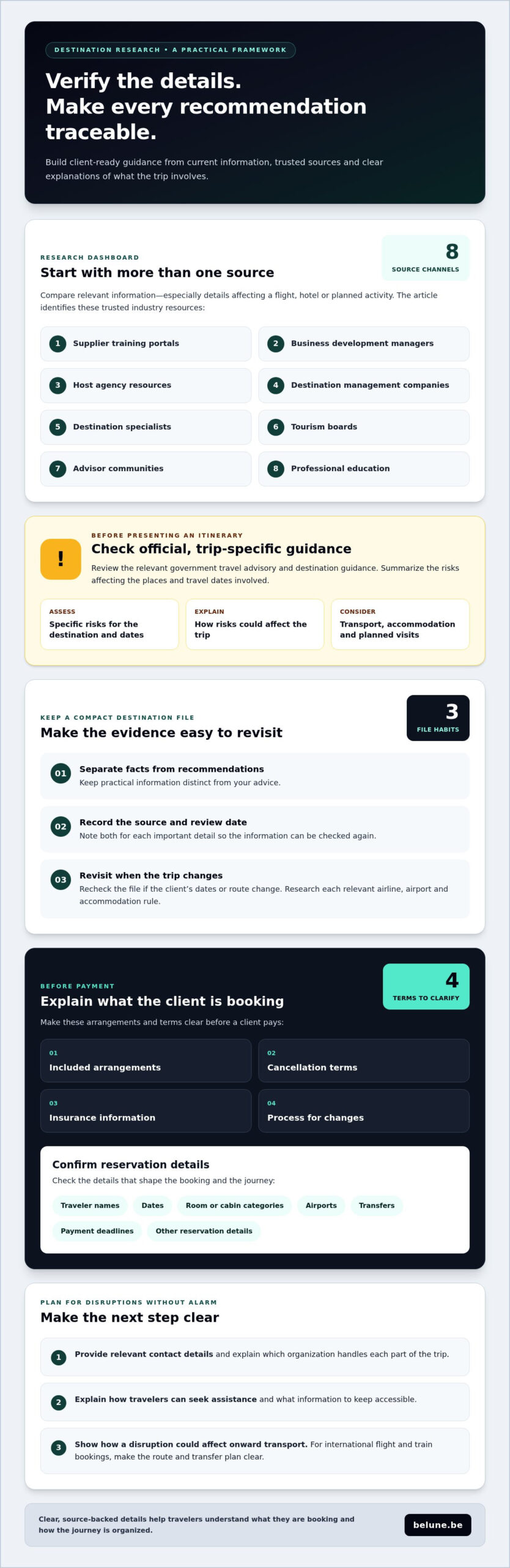 How to Gain Client Confidence in an Unfamiliar Destination