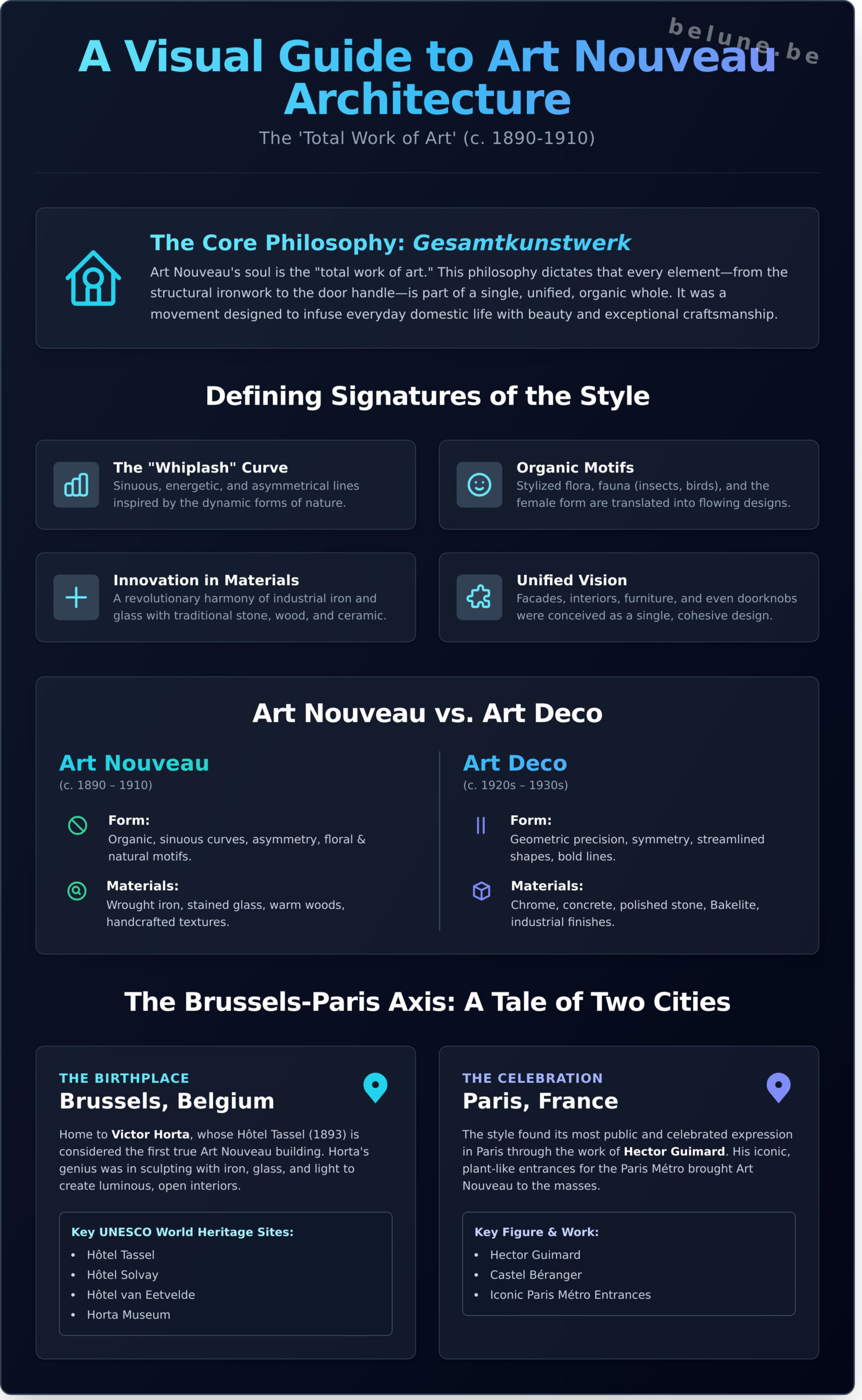 Art Nouveau Architecture: The Definitive Guide for Cultural Group Travel in 2026 - Infographic