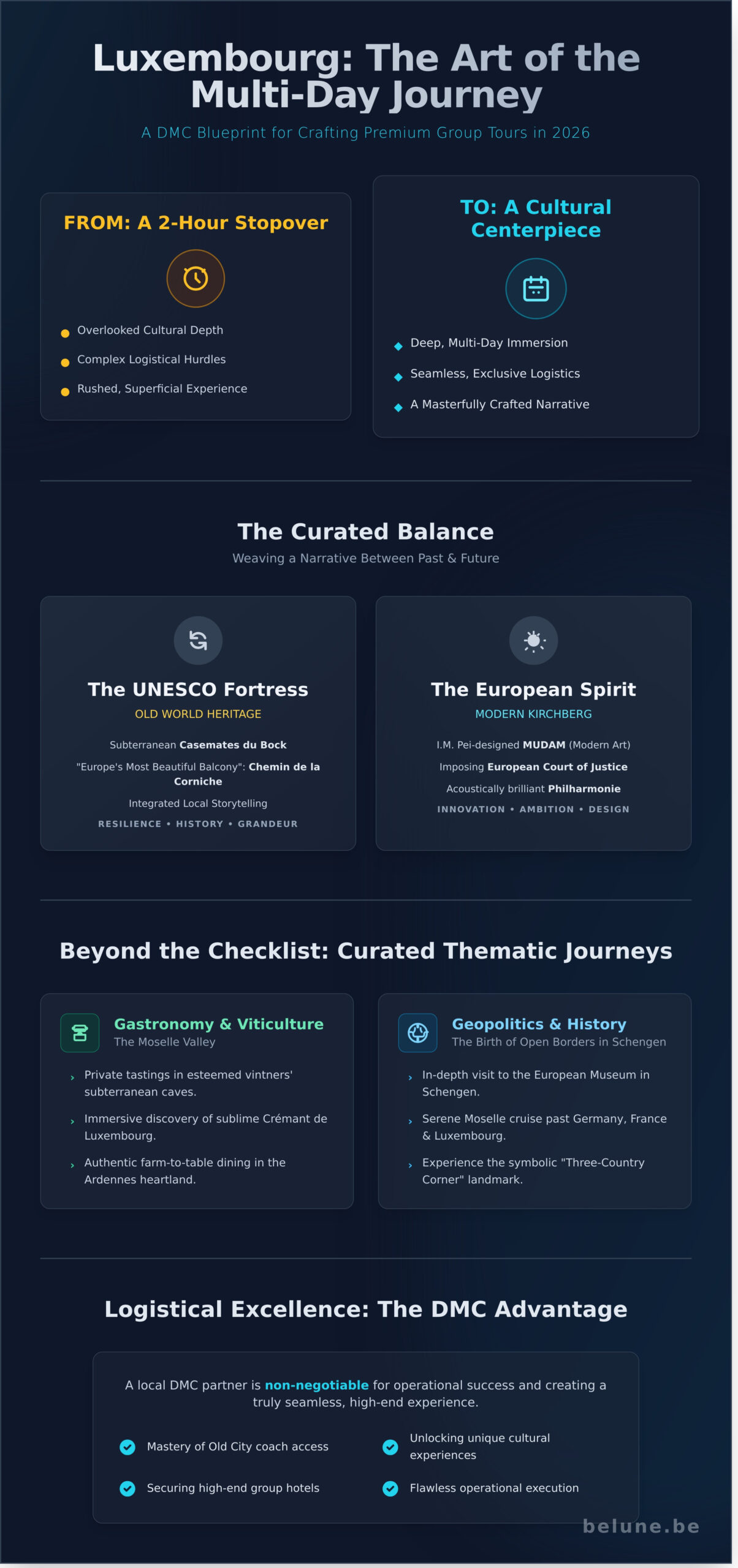 Luxembourg Group Tour: A Sophisticated Guide for Tour Operators in 2026 - Infographic