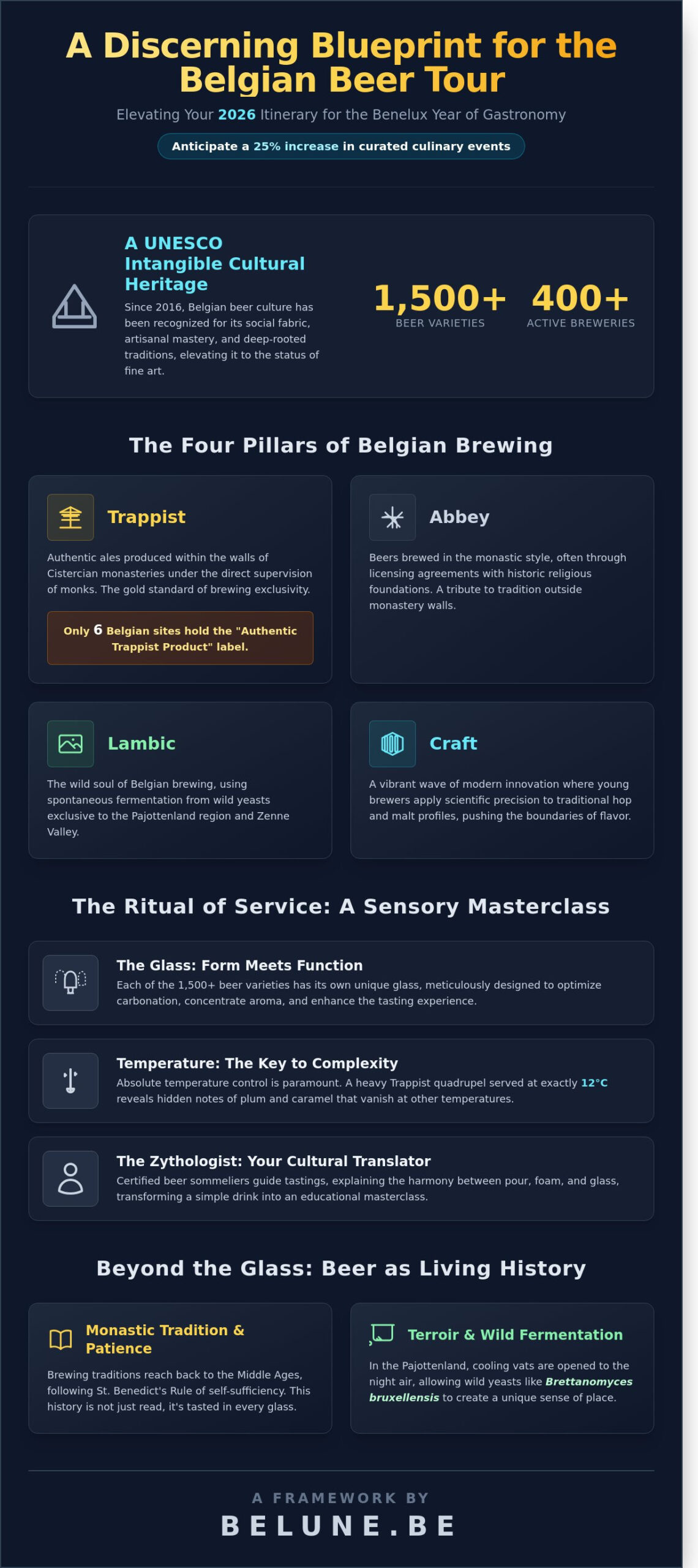 The Sophisticated Guide to Curating a Belgian Beer Tour for Professional Groups in 2026