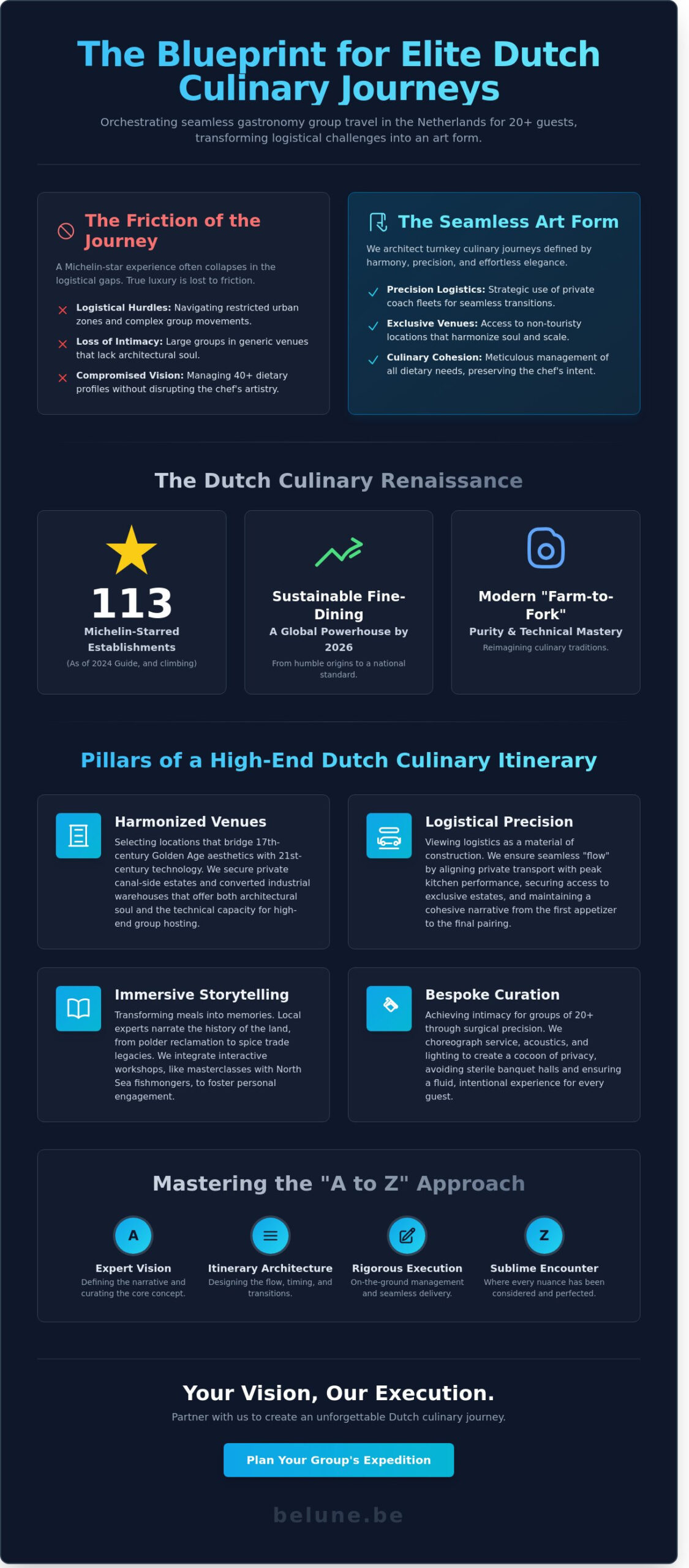 Gastronomy Group Travel in the Netherlands: A Masterclass in Culinary Logistics