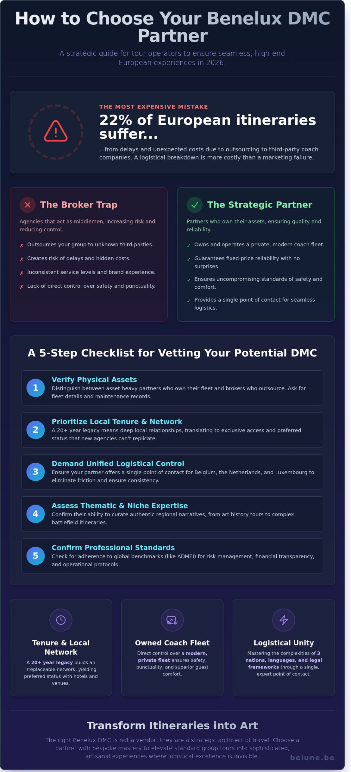 How to Choose a Benelux DMC Partner: The Definitive 2026 Guide for Tour Operators