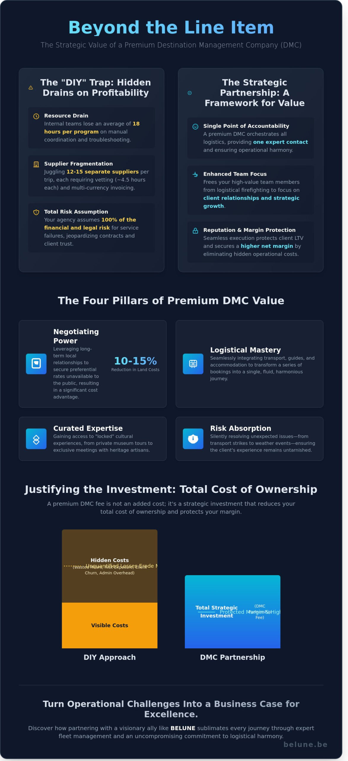 Justifying the Cost of a Premium DMC to Management: A Strategic ROI Guide