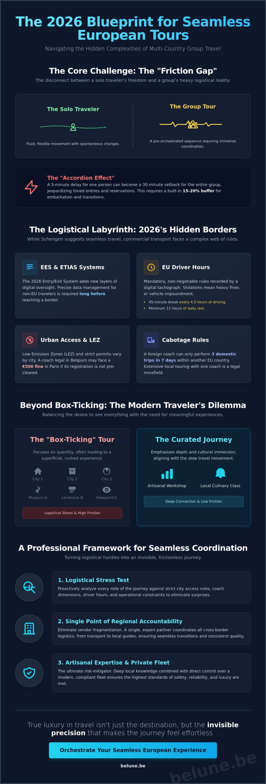 Mastering the Challenges of Multi-Country Group Travel: A 2026 Logistical Blueprint