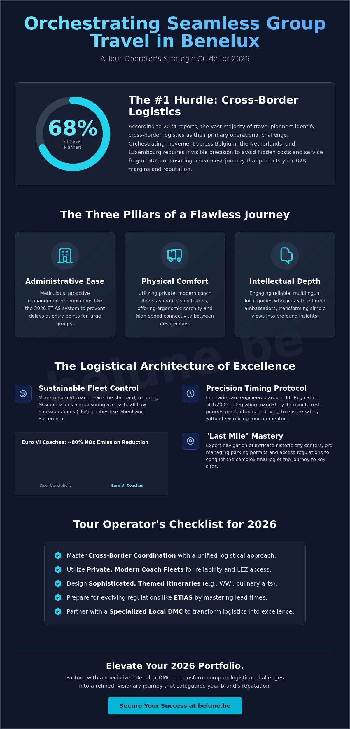 Mastering the Seamless Group Travel Experience in Benelux for 2026