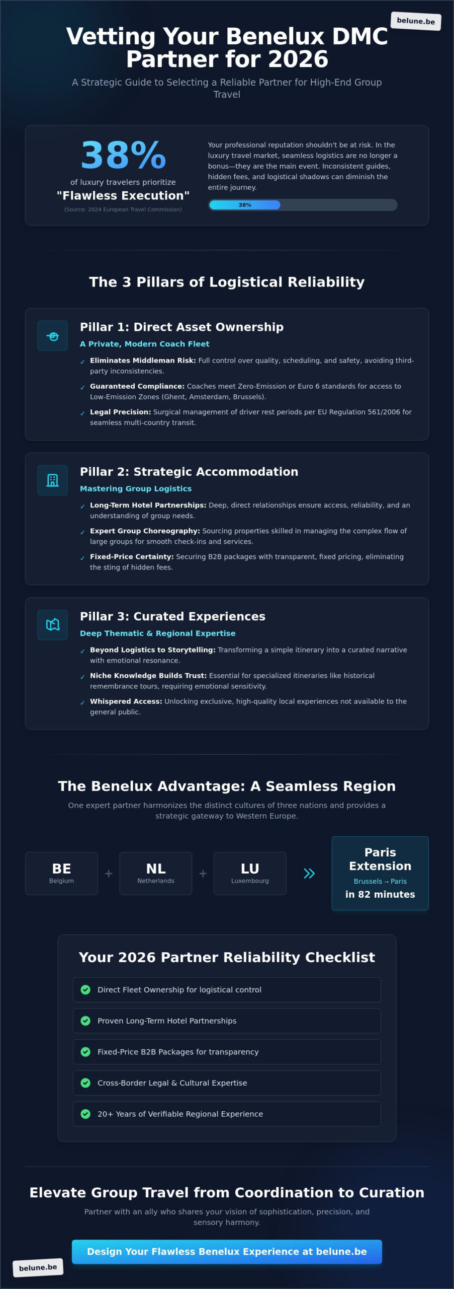 The Definitive Guide to Finding a Reliable DMC Partner in the Benelux for 2026