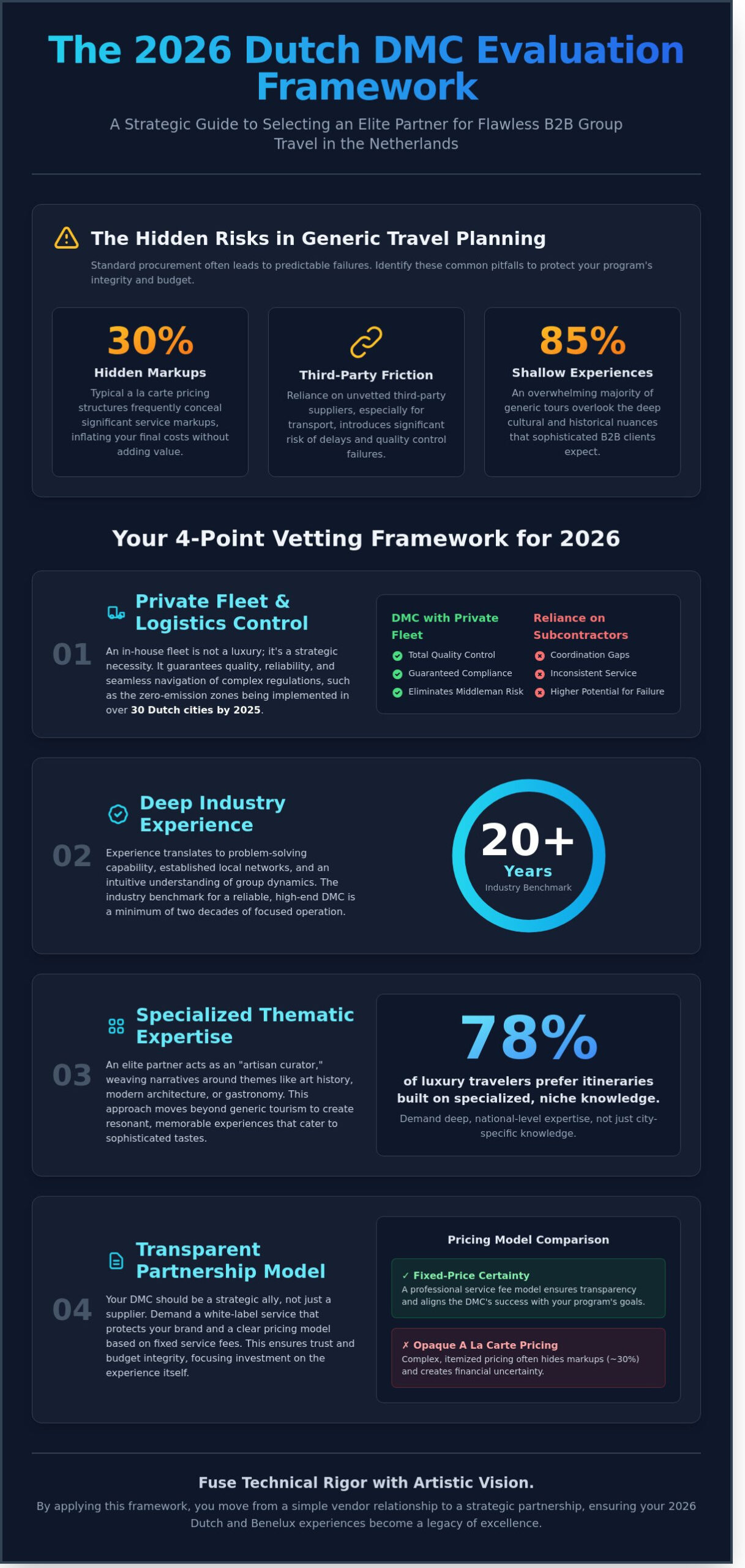 The Definitive Guide to Selecting a Destination Management Company in the Netherlands for 2026