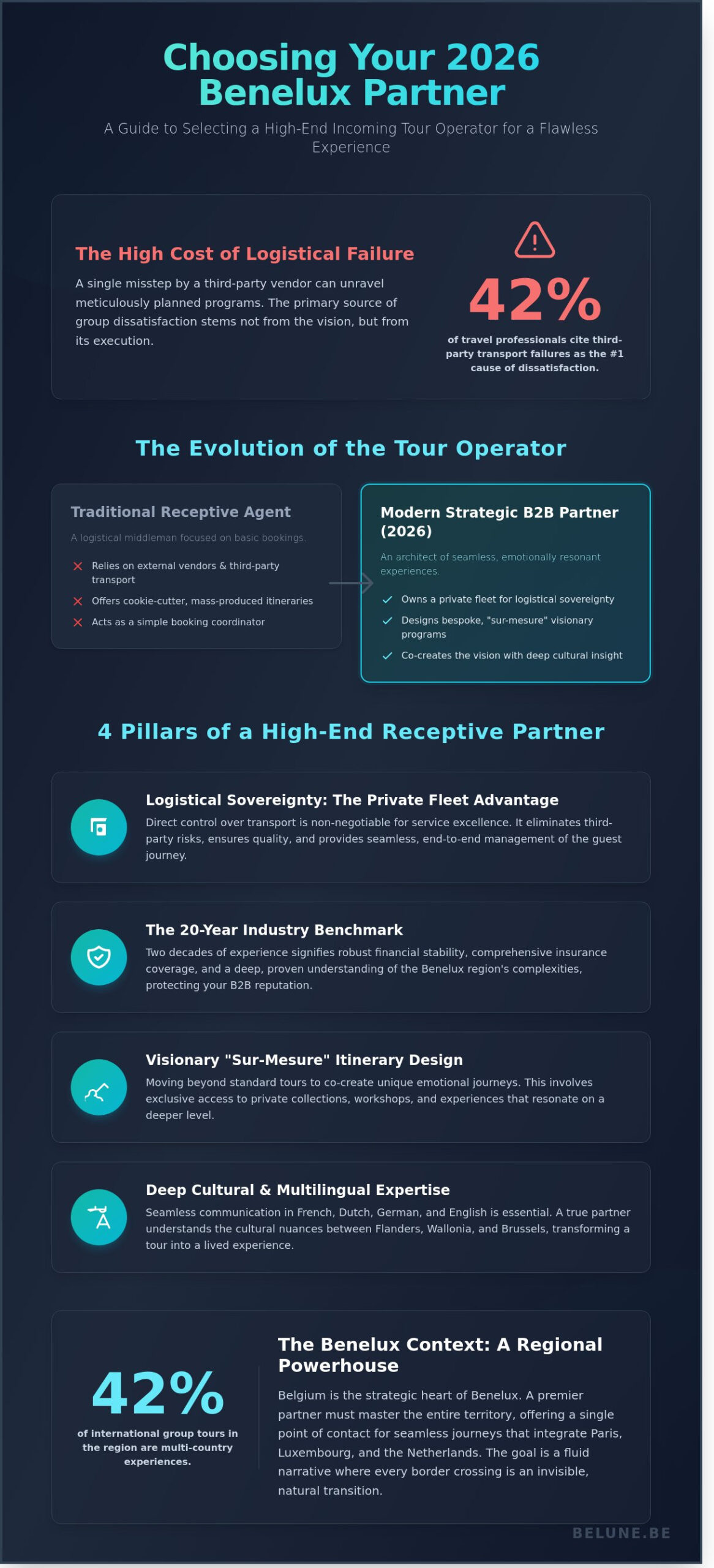 The Definitive Guide to Selecting an Incoming Tour Operator in Belgium for 2026