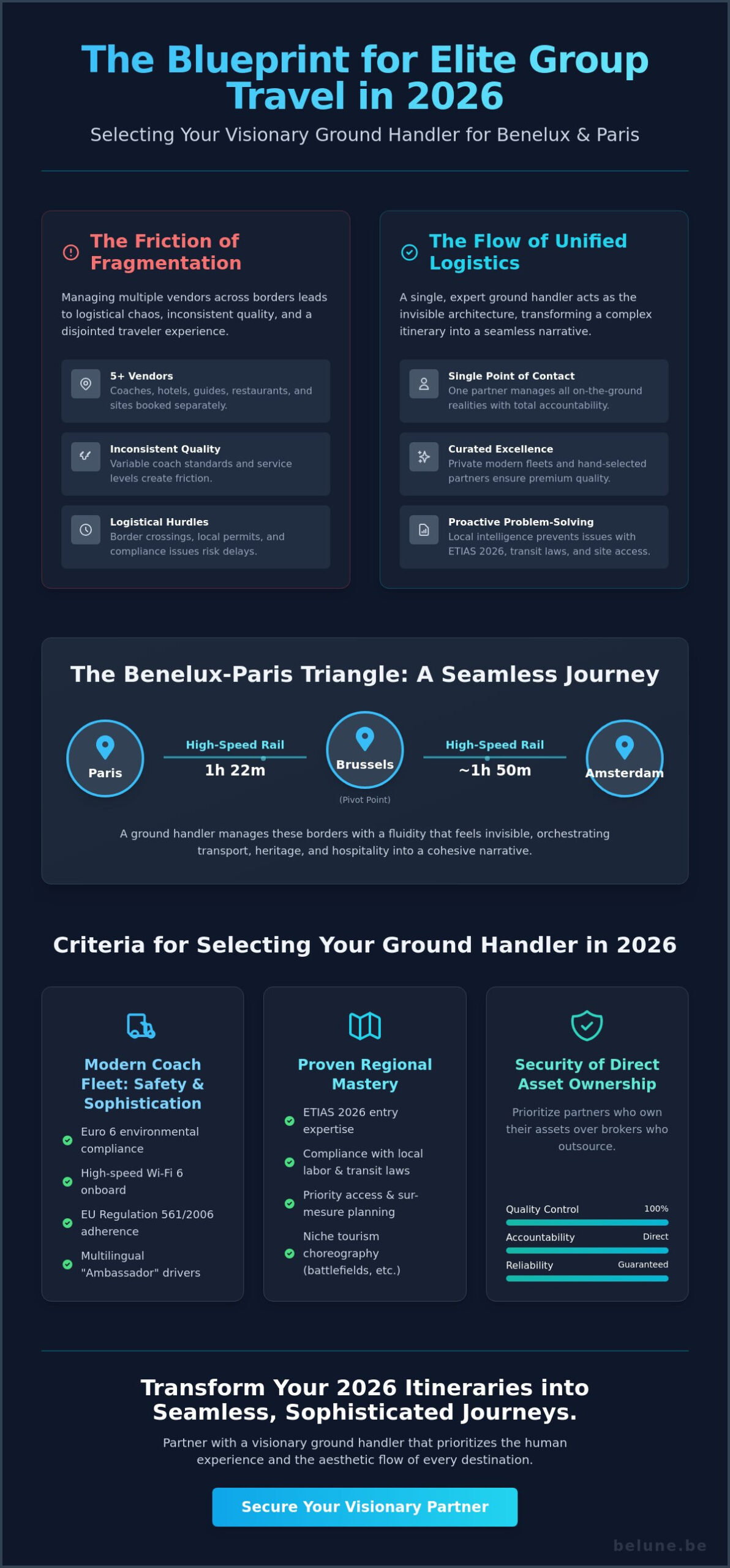 The Essential Ground Handler for Benelux and Paris: A 2026 Logistics Guide