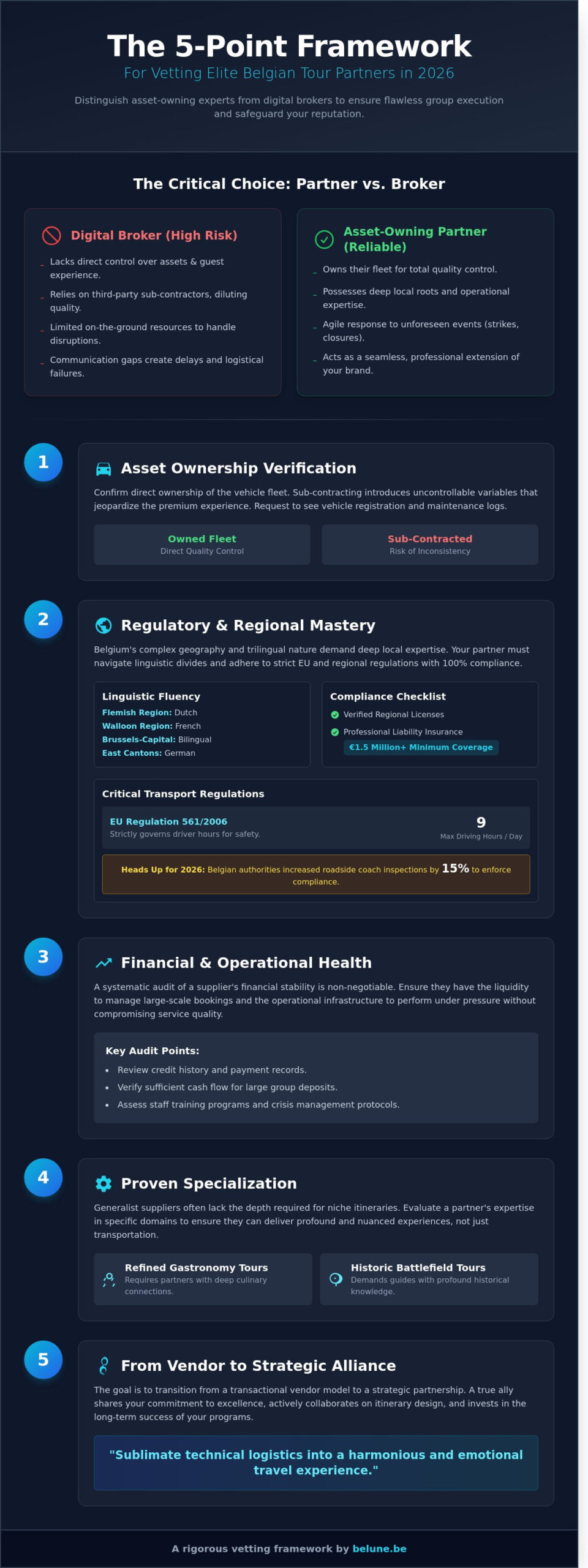 Vetting Local Tour Suppliers in Belgium: The 2026 B2B Professional Checklist