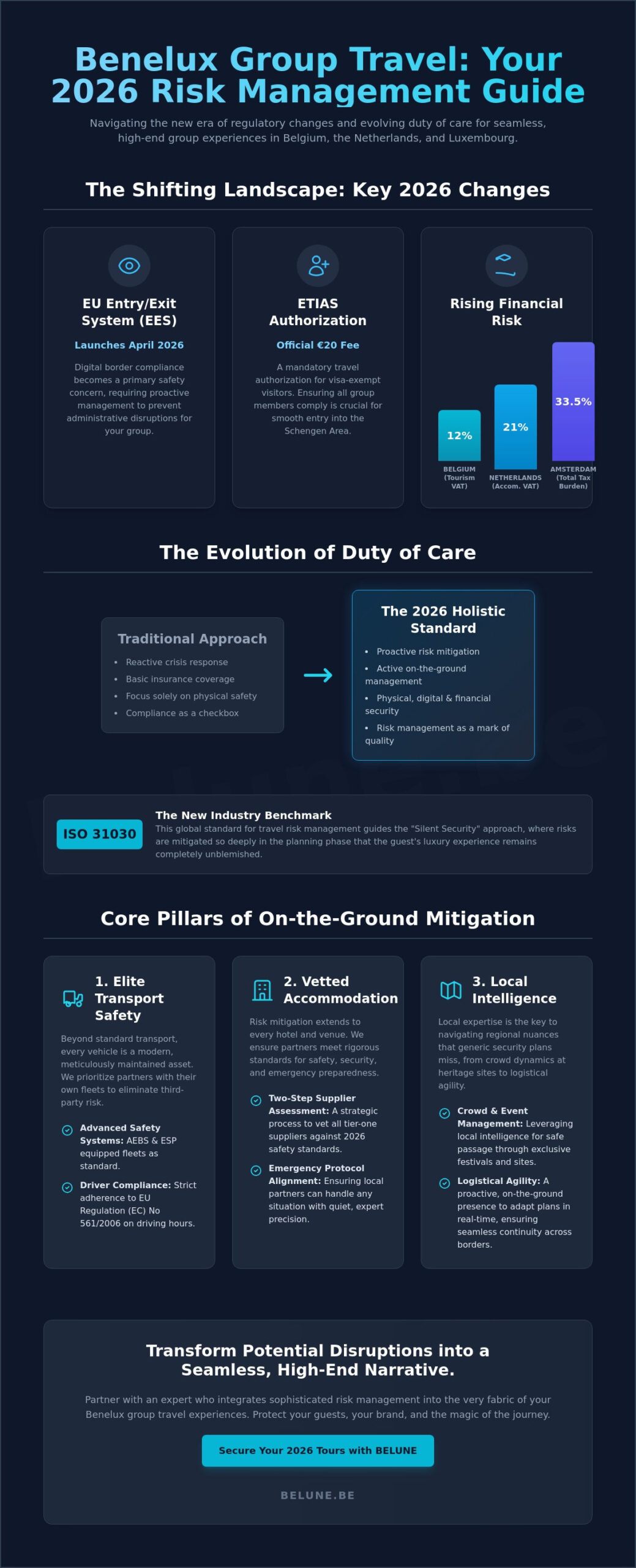 Benelux Group Travel Risk Management: A Masterclass in Duty of Care for 2026