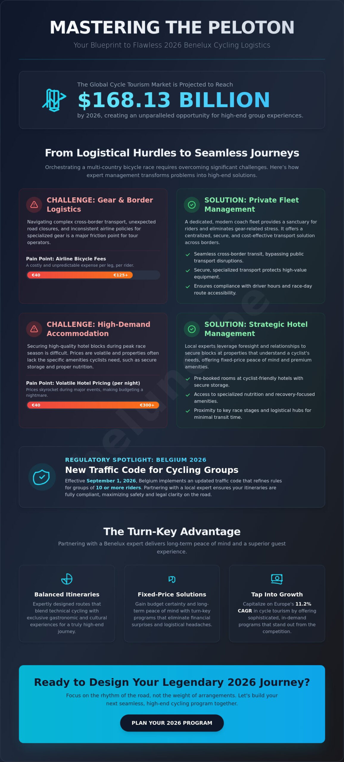 Bicycle Race Logistics: A Masterclass in Group Cycling Itineraries for 2026