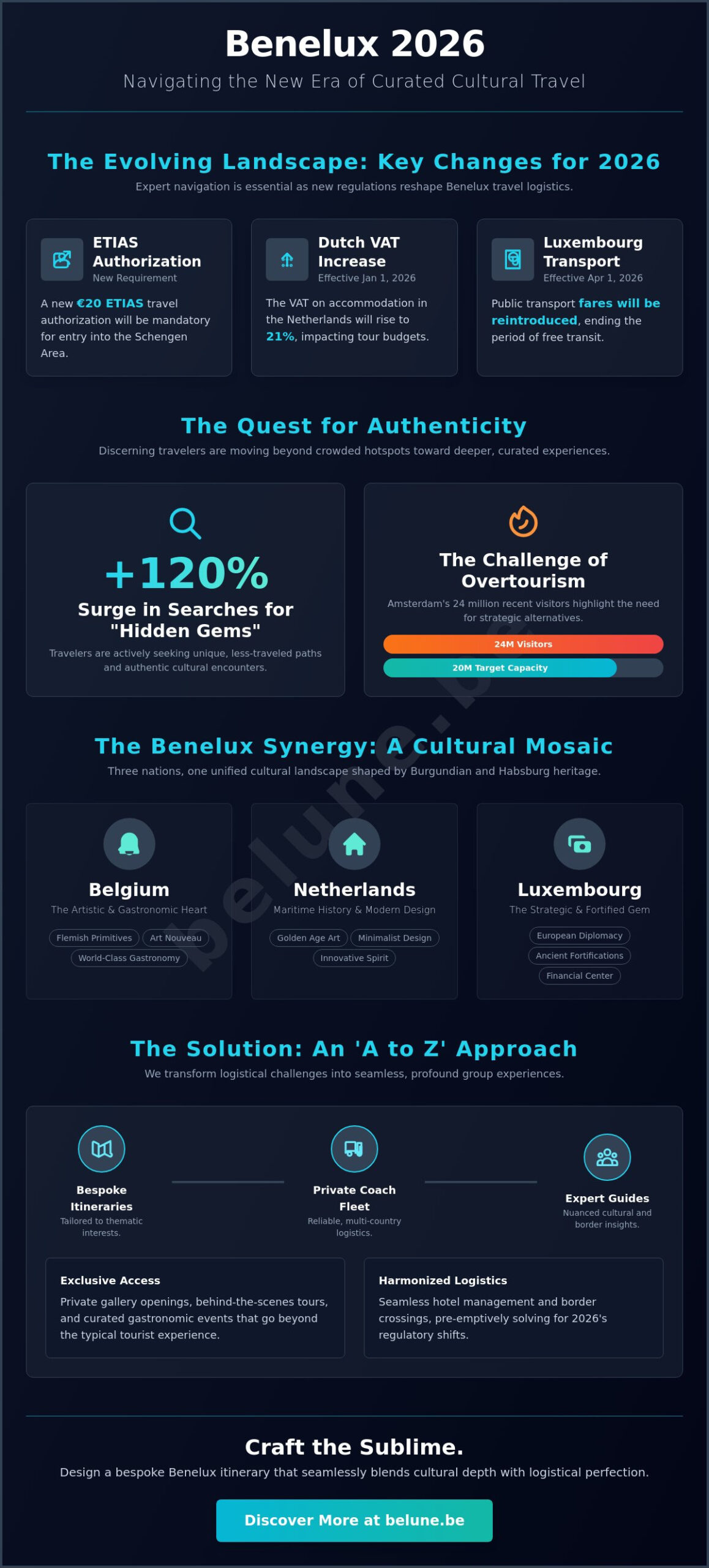 Cultural Gems of Benelux: A Masterclass in Curated Group Heritage for 2026