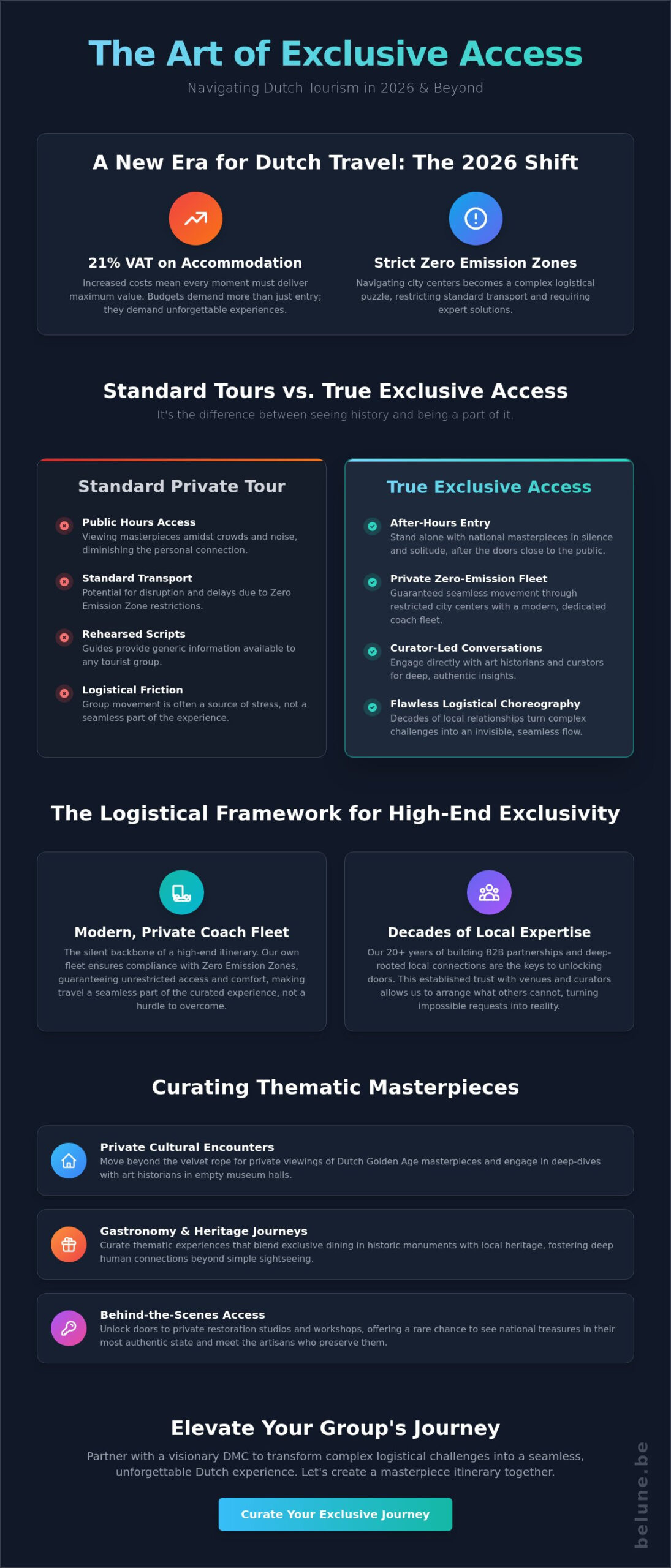 Exclusive Access Tours in the Netherlands: A Masterclass in Group Travel for 2026