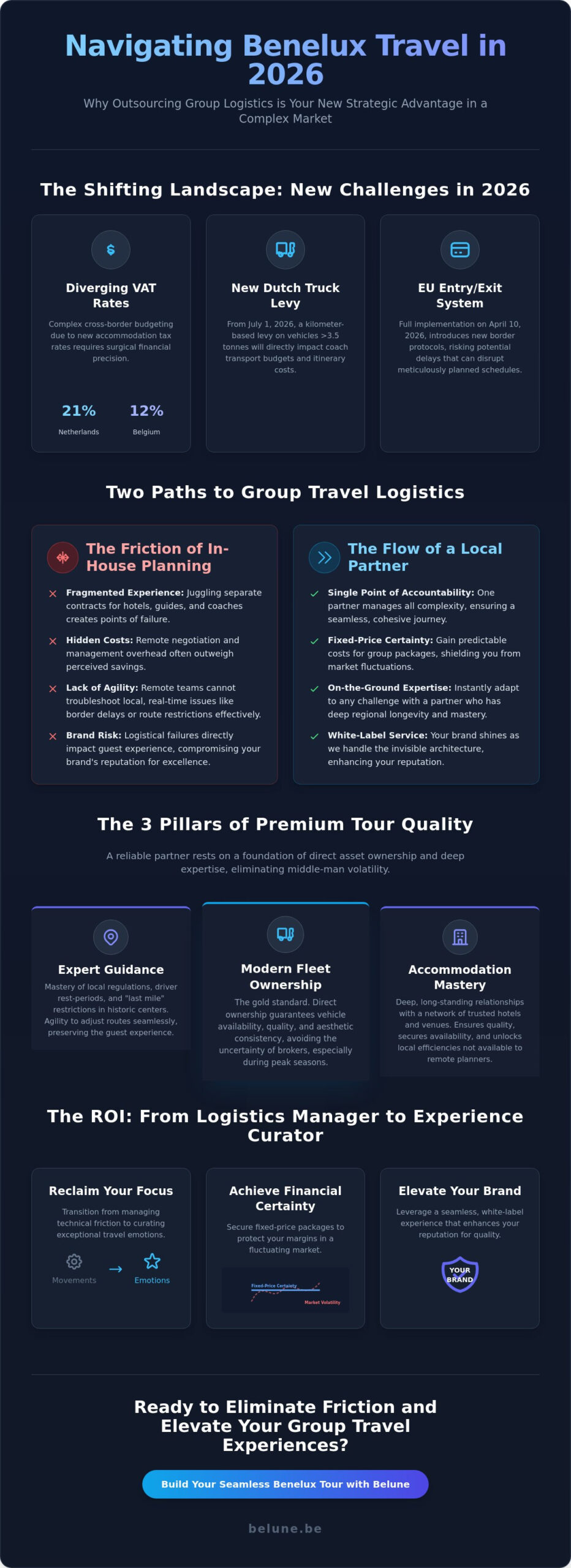 Outsourcing Benelux Group Travel Logistics: A Strategic Guide for 2026