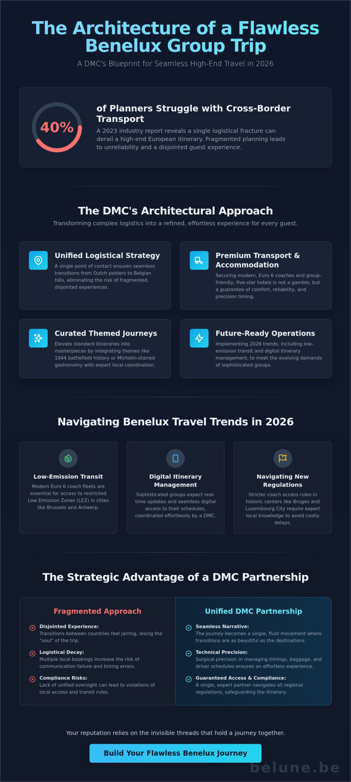 Planning a Flawless Benelux Group Trip: The Professional DMC Guide for 2026