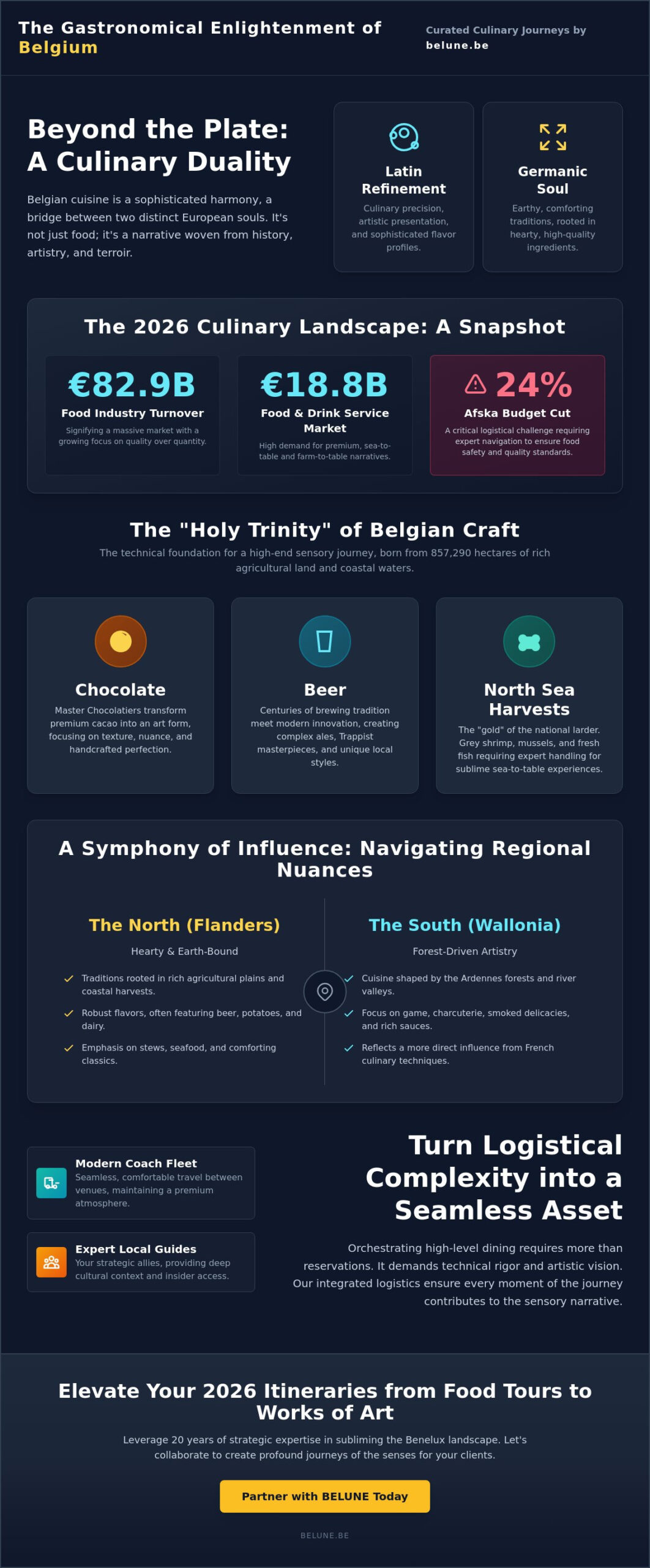 The Gastronical Enlightment of Belgium: A Masterclass for Group Itineraries in 2026