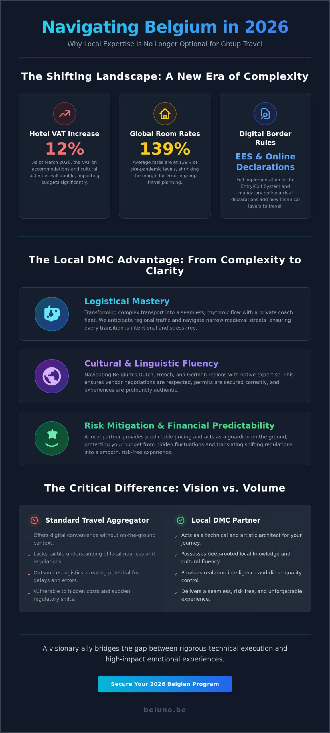 The Strategic Benefits of Using a Local DMC in Belgium for Group Travel in 2026