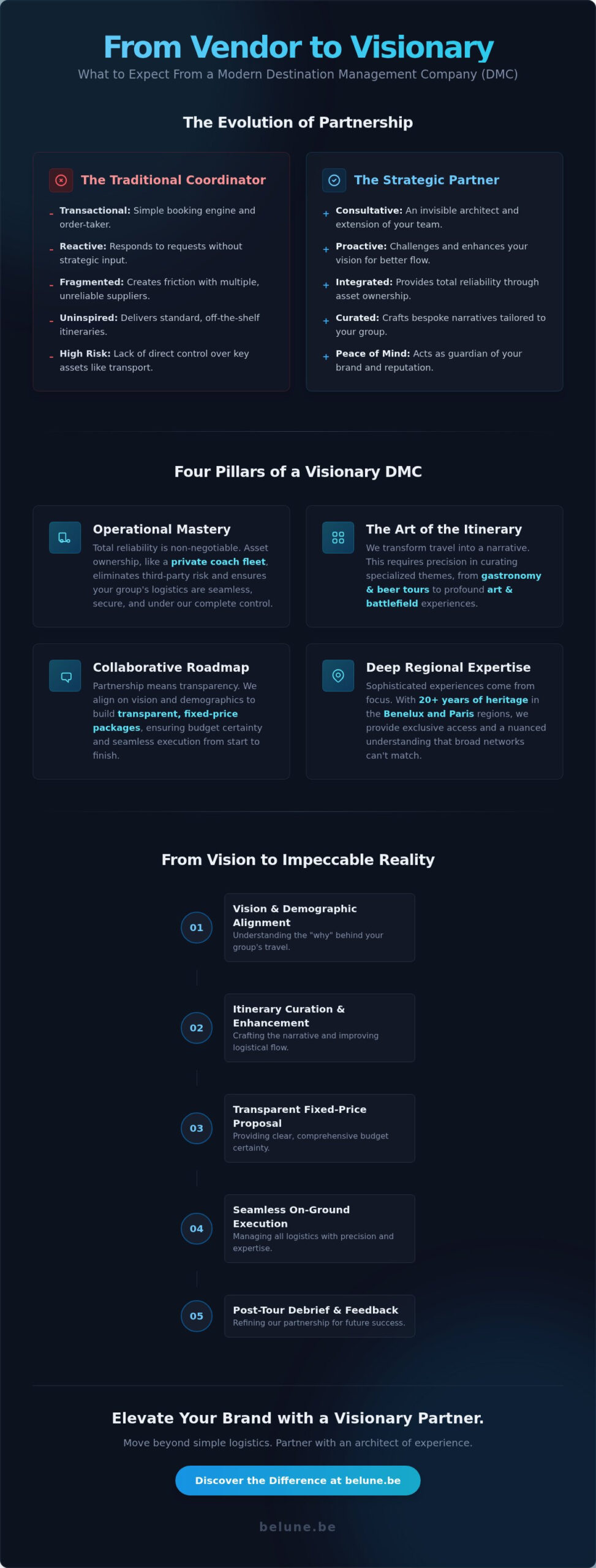 What to Expect from Your DMC Partner: A Masterclass in Strategic Collaboration
