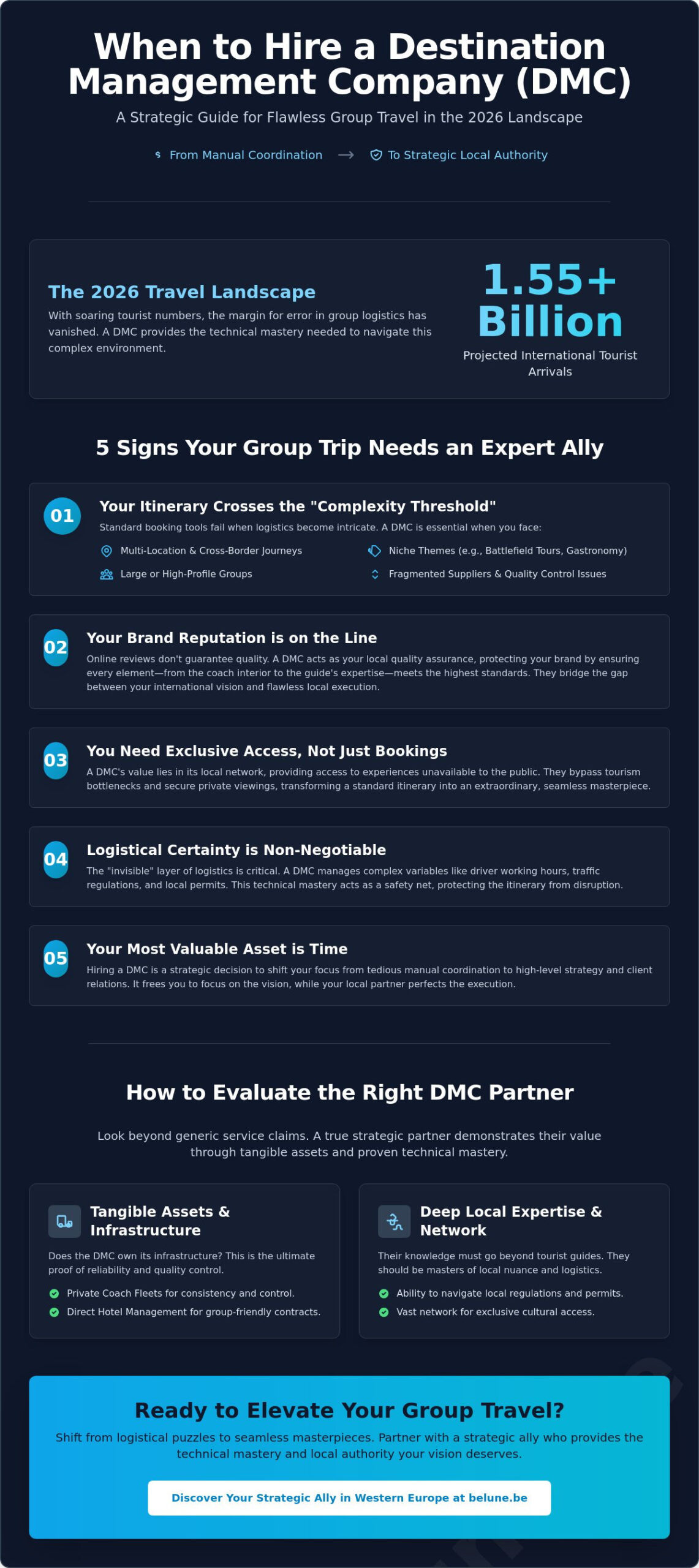 When to Hire a DMC for Group Travel: A Strategic Guide for 2026