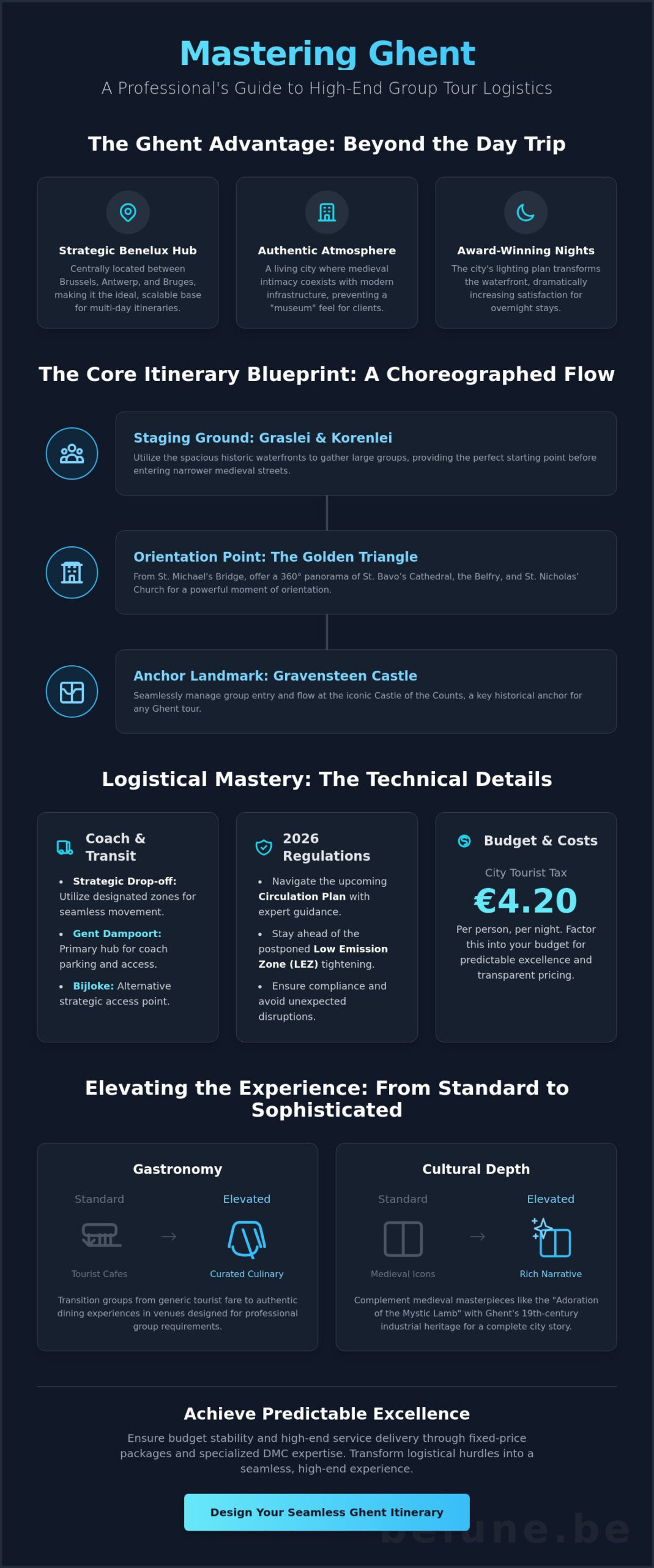 Curating the Perfect Ghent Group Tour Itinerary for 2026: A Professional Guide