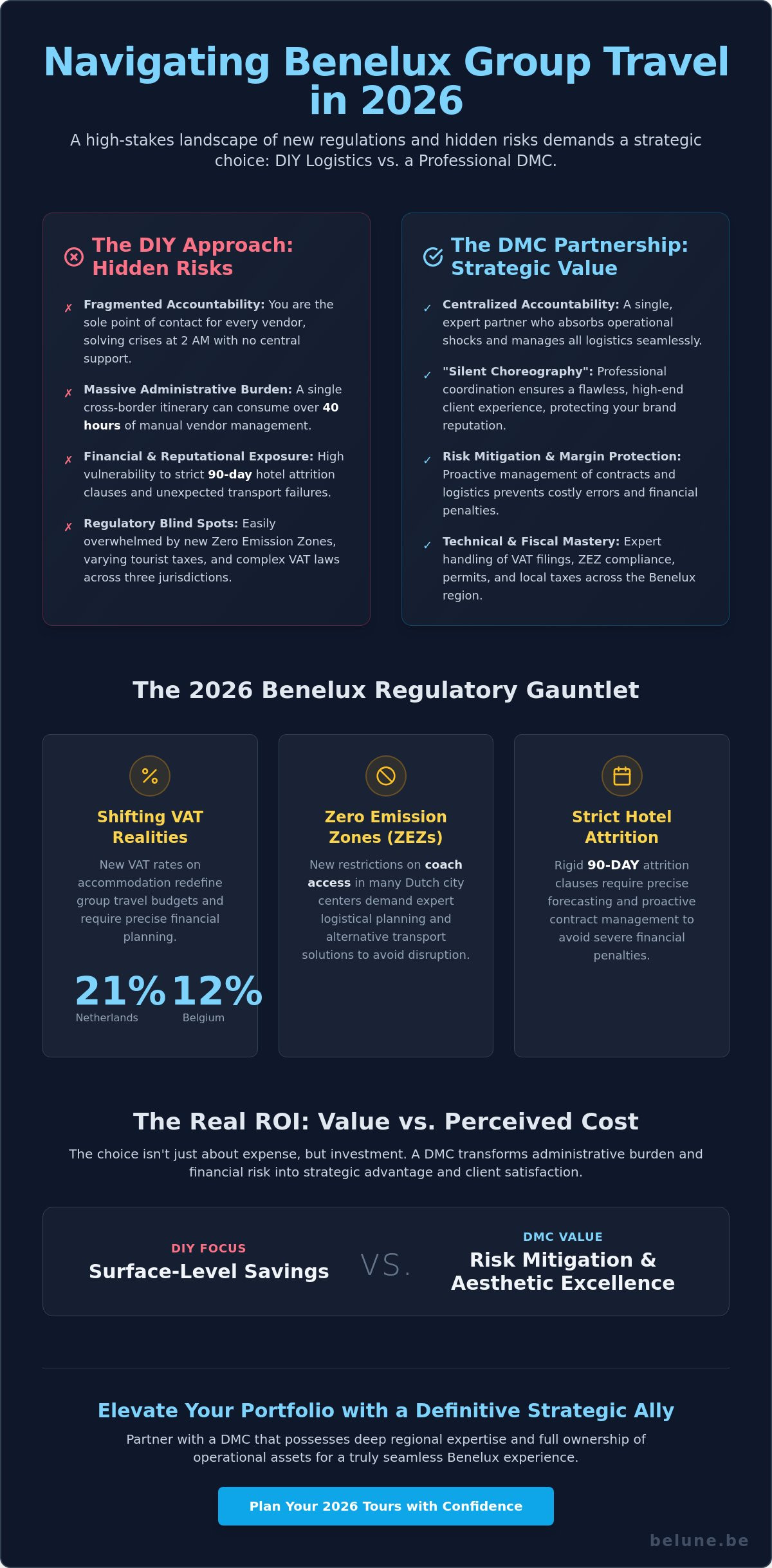 DMC vs. DIY Group Travel in Benelux: The Professional Choice for 2026