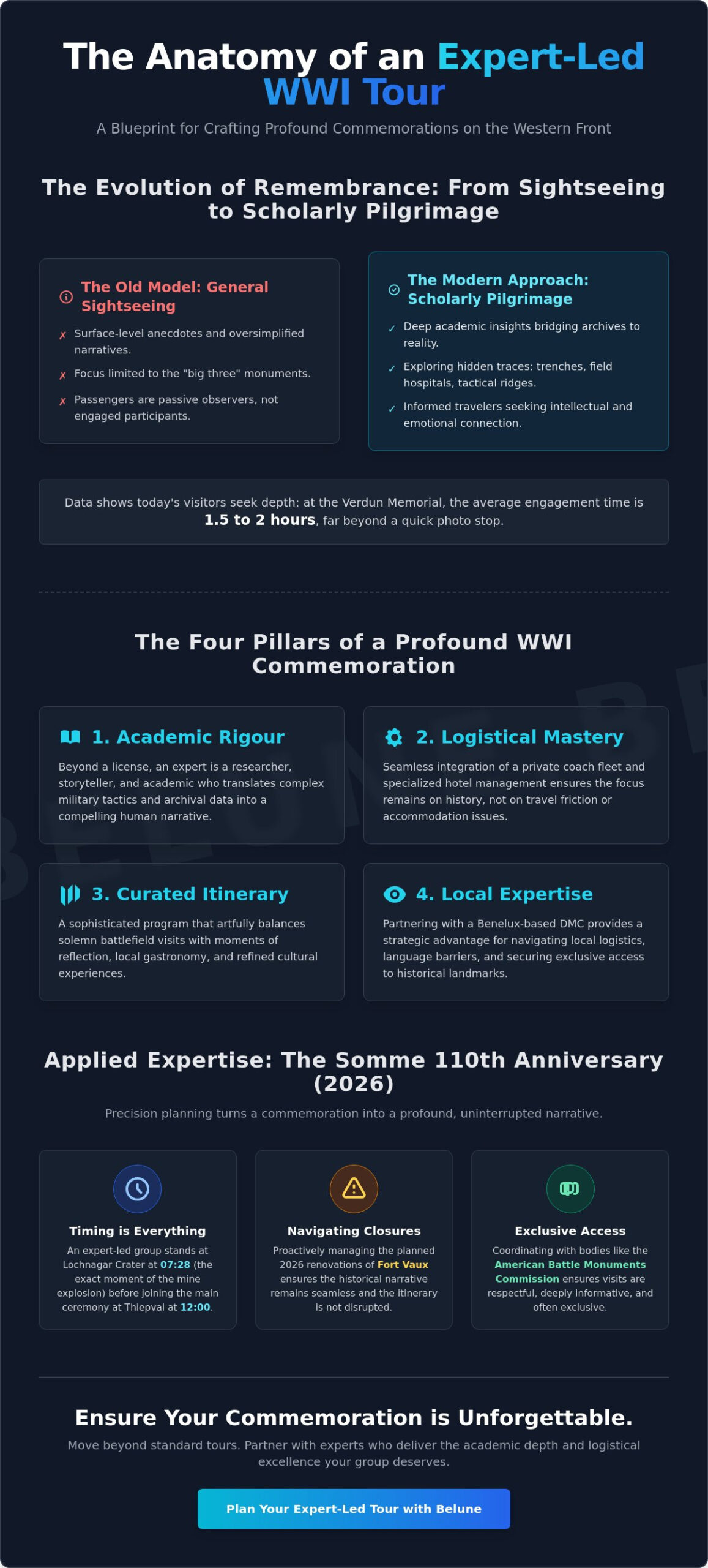 Expert-Led WWI History Tours: The Definitive Guide for Group Travel in 2026