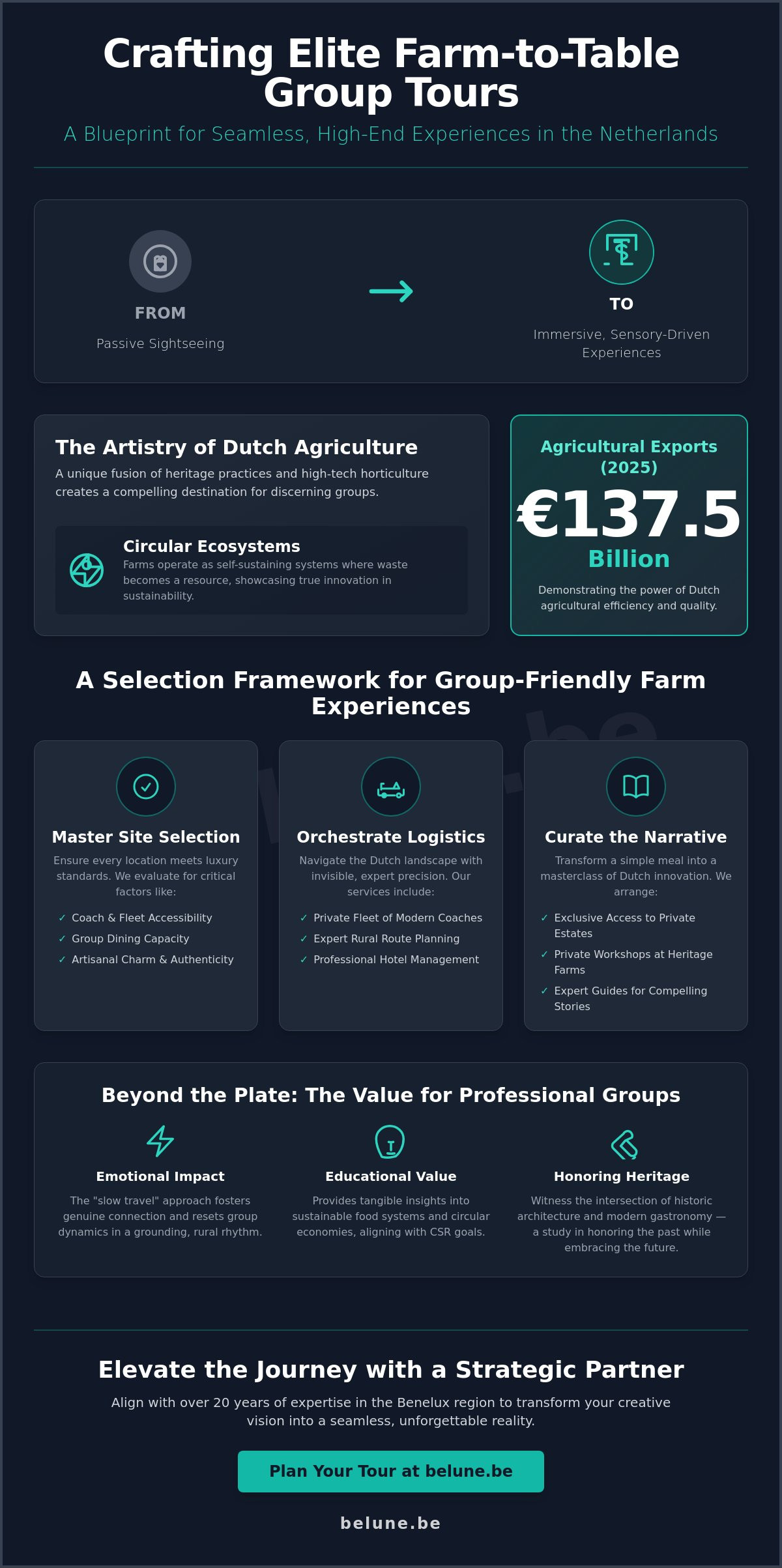Farm-to-Table Tours in the Netherlands: A Group Travel Masterclass for 2026