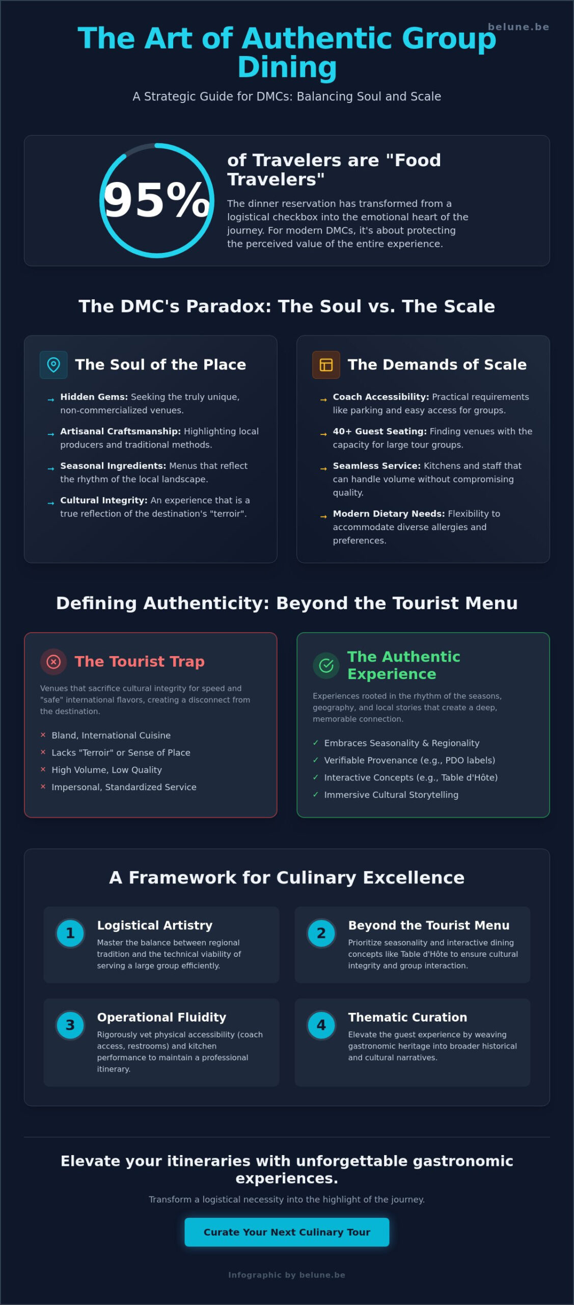 Finding Authentic Local Food for Tour Groups: The Professional DMC Guide to Gastronomic Excellence in 2026