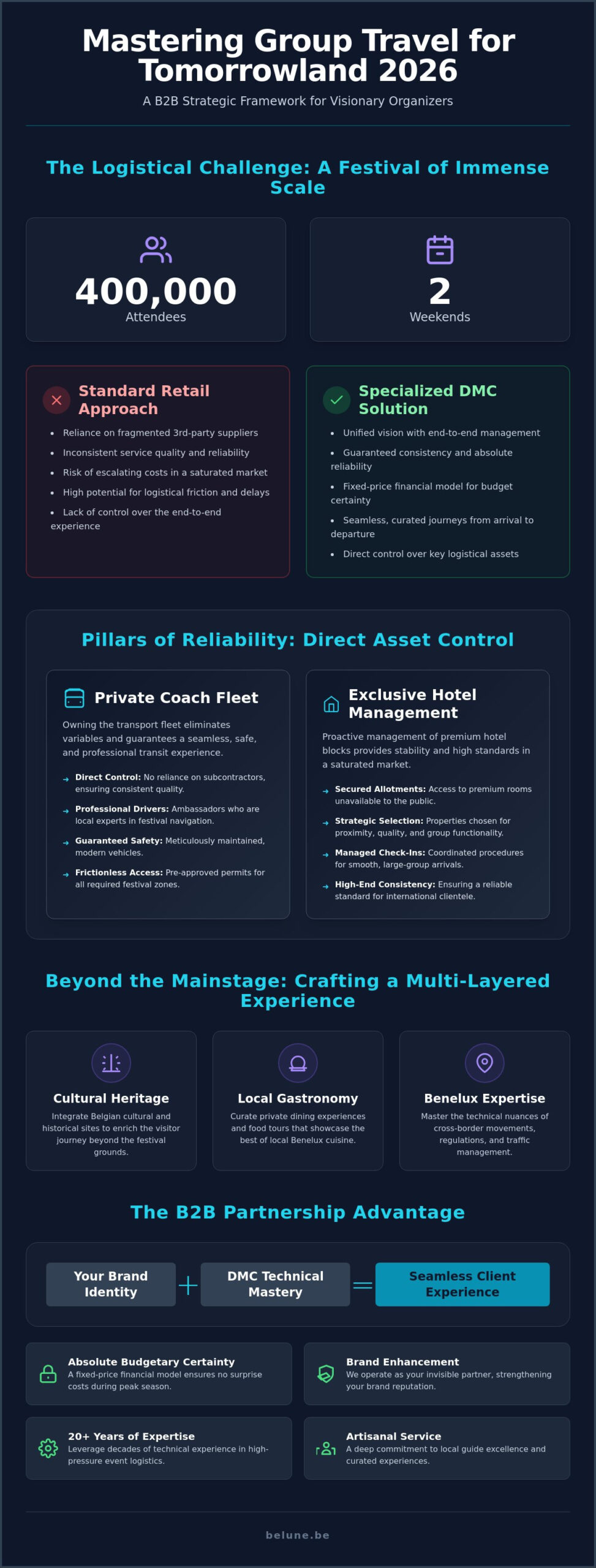 Group Travel Packages for Tomorrowland 2026: A Masterclass in Festival Logistics