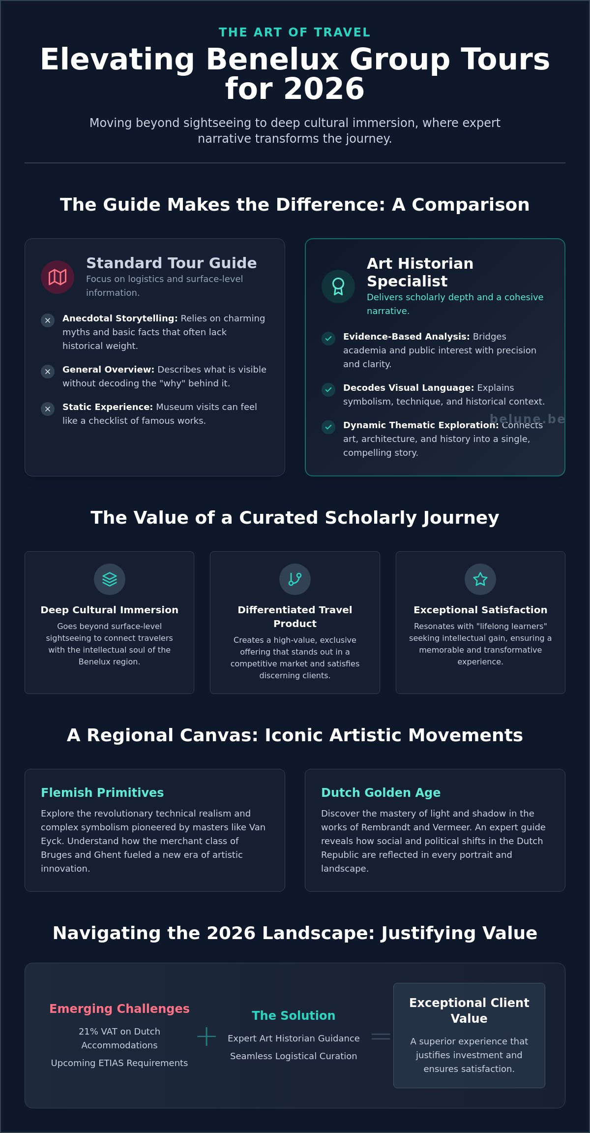 The Art of the Narrative: Art Historian Guided Tours in the Benelux for 2026