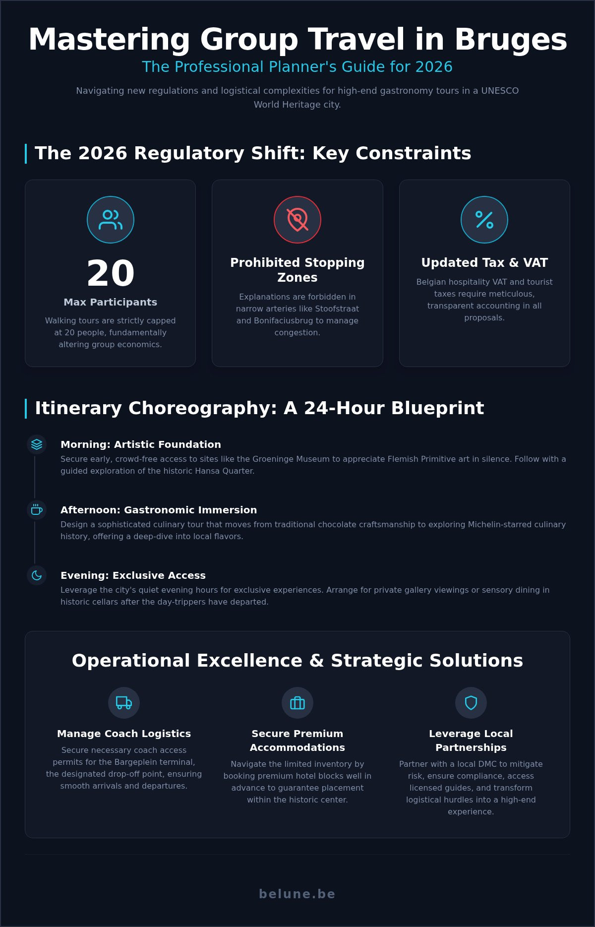 2026 Brugge Group Itinerary: The Professional Planner’s Strategic Guide