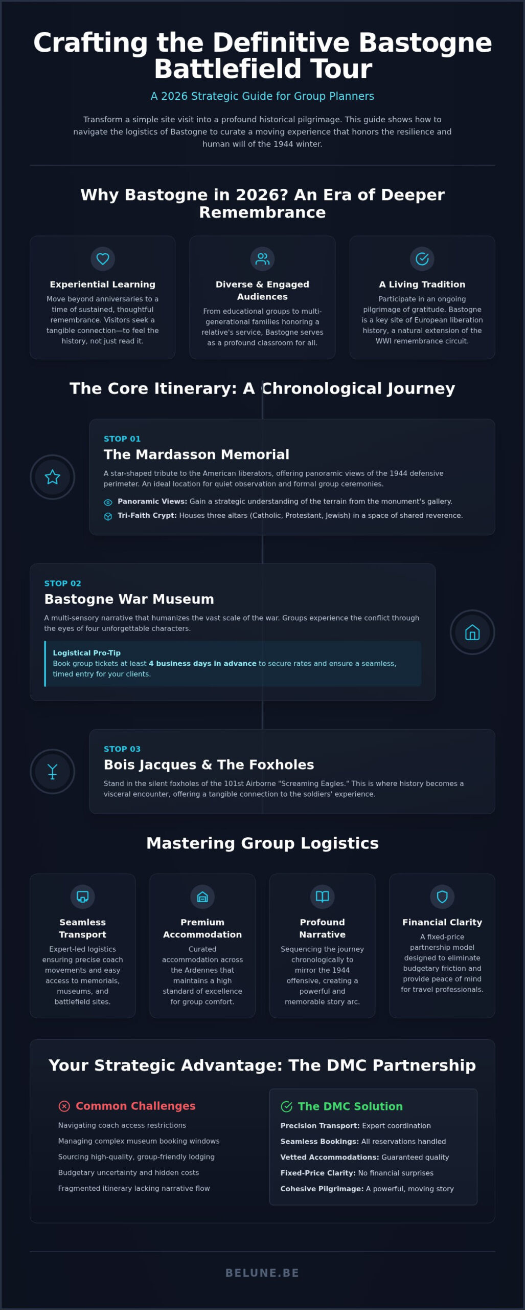Bastogne Battlefield Group Tour: 2026 Guide
