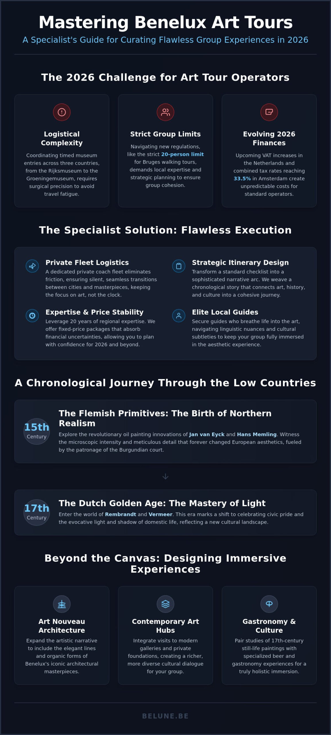 Benelux Art History Group Tours 2026 Guide